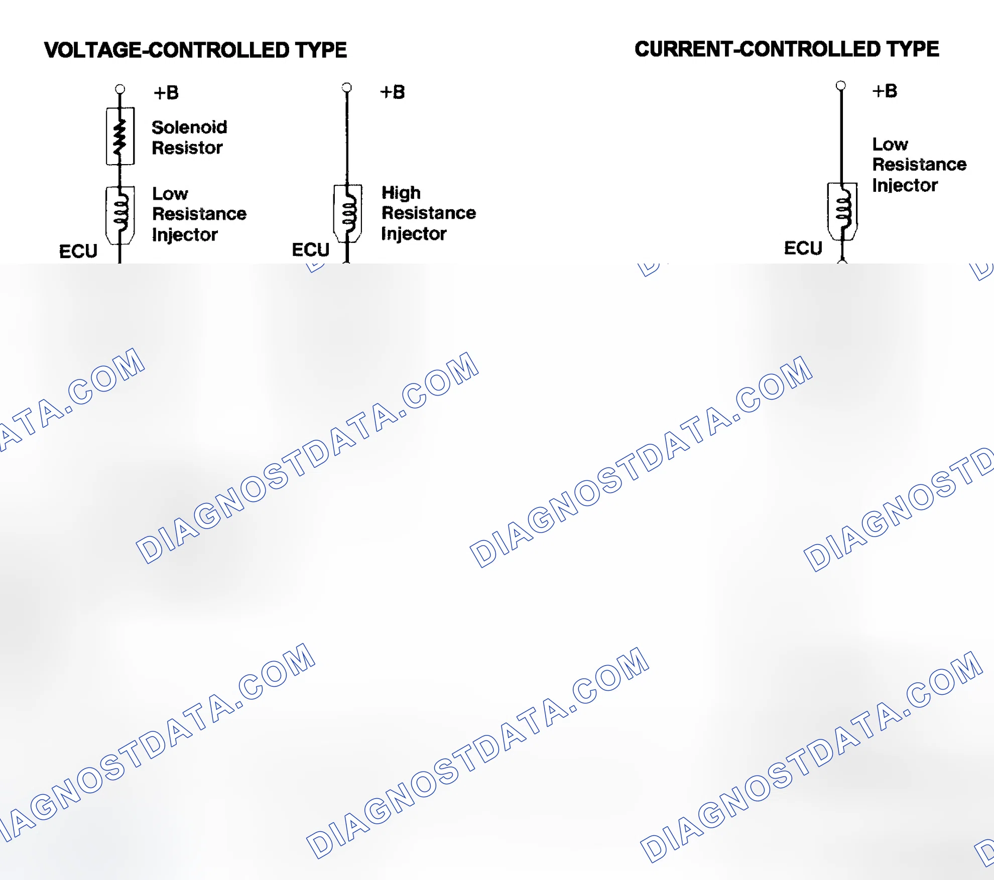 Scheme 4: Injector Driver Types - Current and Voltage