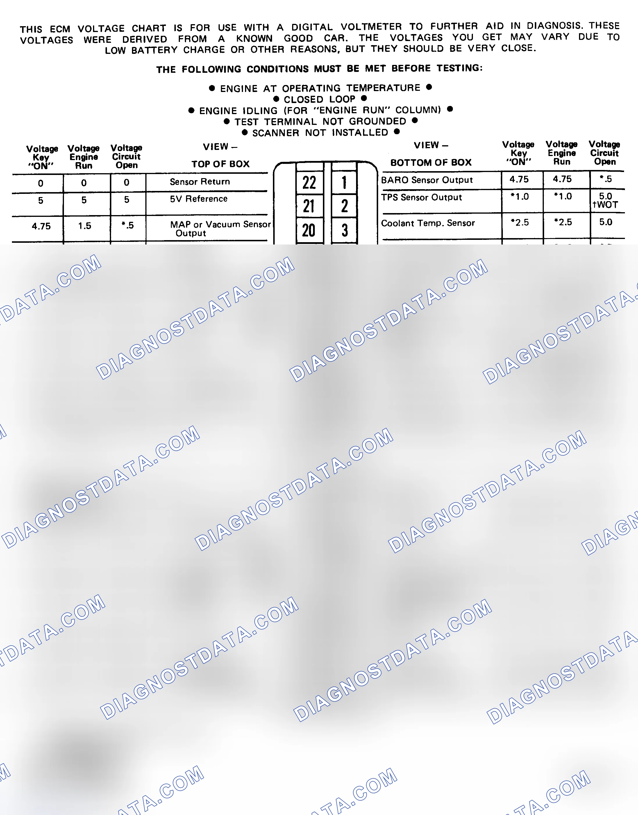 Scheme 190: Pin Voltage Chart (3.8L - VIN A)