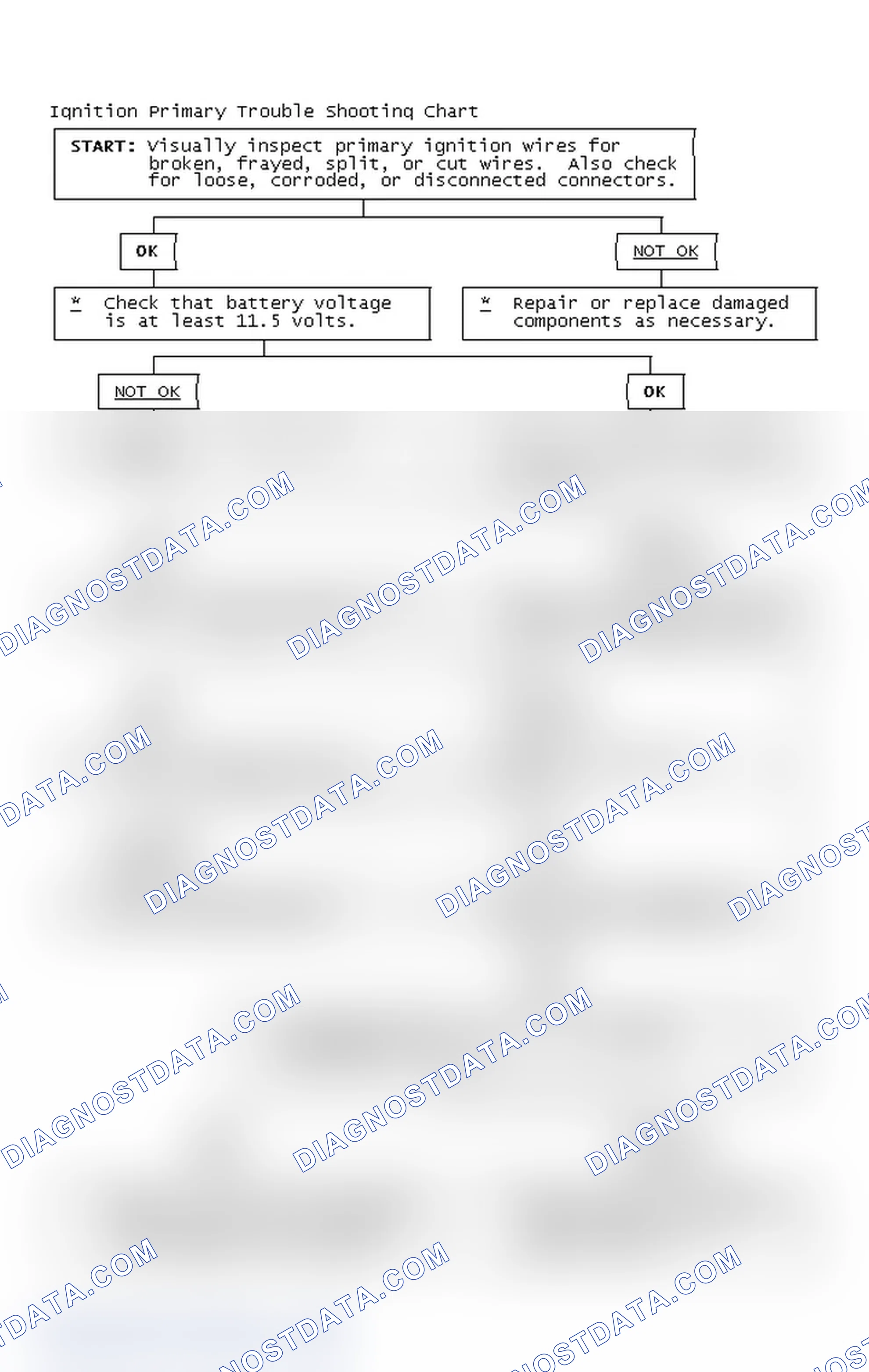 Scheme 4: Ignition Primary Trouble Shooting Chart
