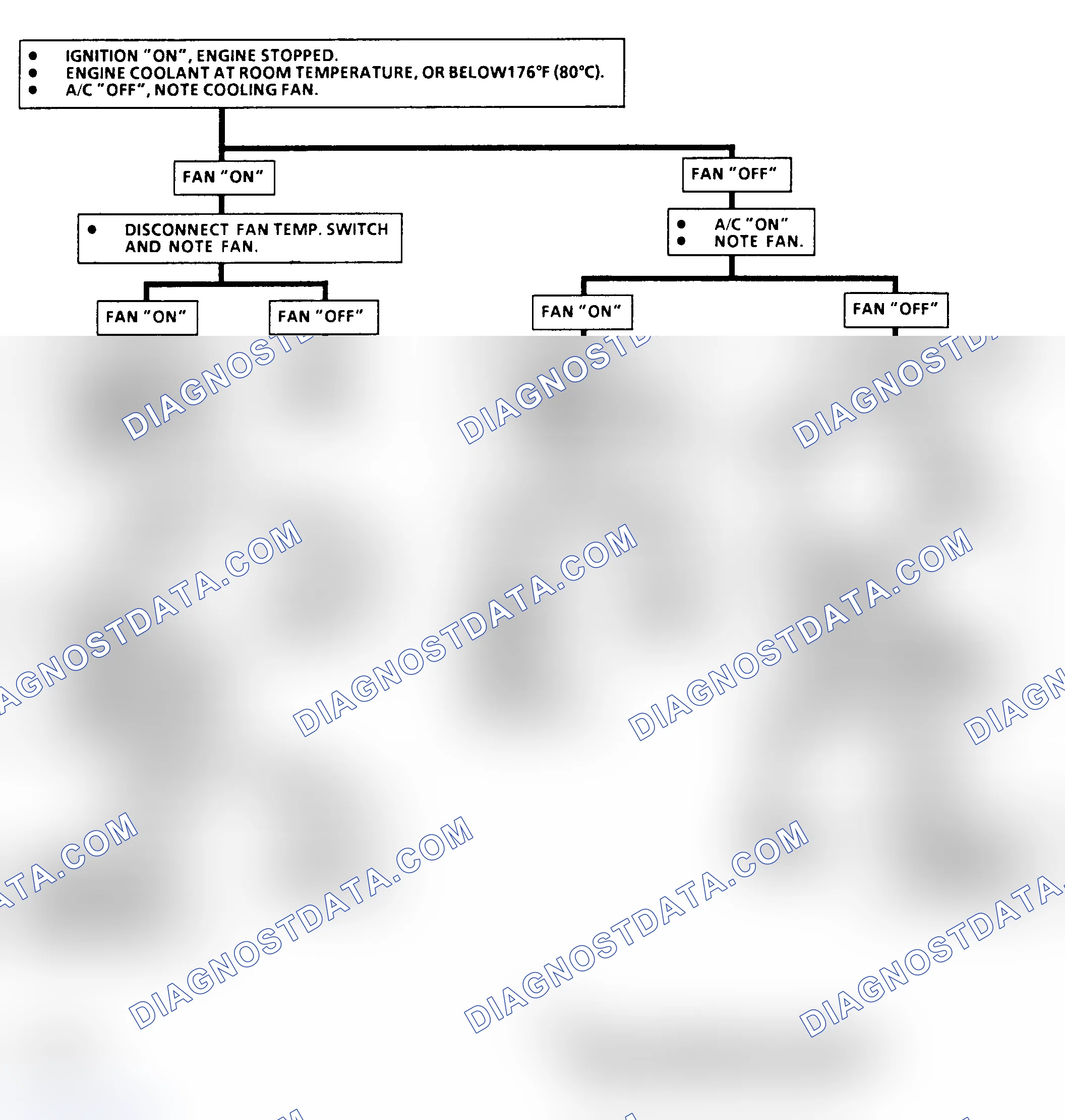 Scheme 306: Flow Chart C12A: Cooling Fan (1 of 2) (J/N Body)