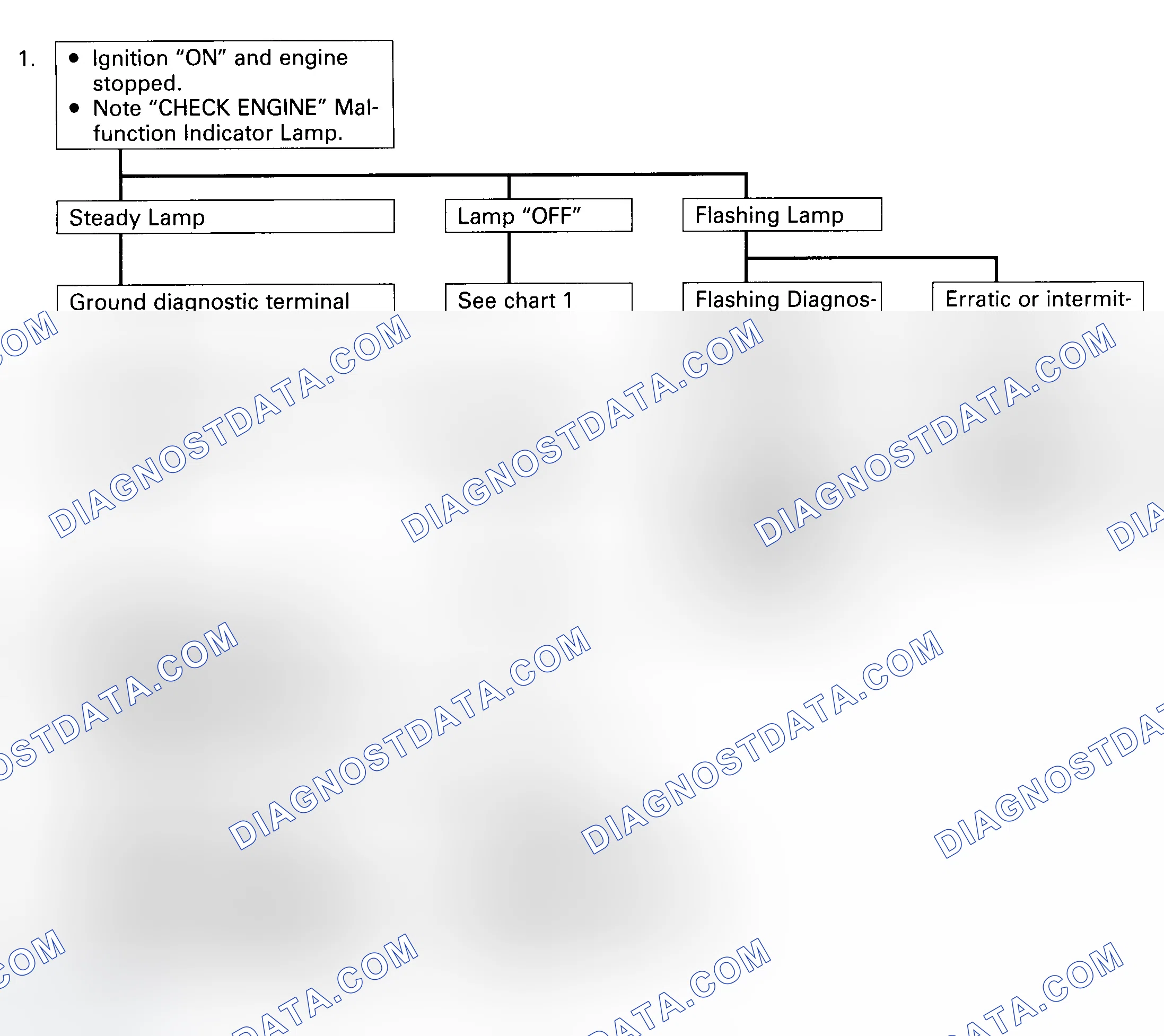 Scheme 11: DIAGNOSTIC CIRCUIT CHECK