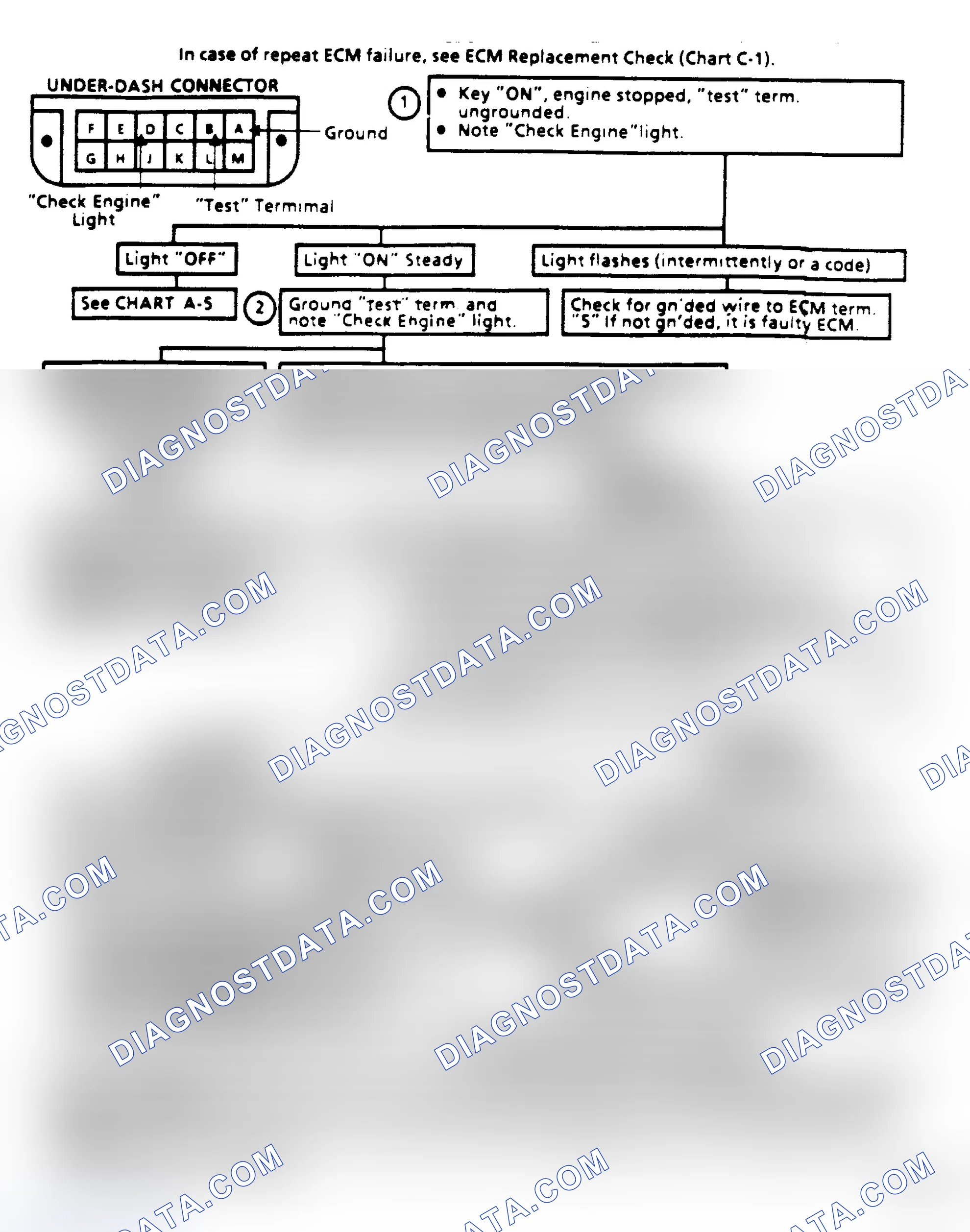 Scheme 269: Flow Chart, Diagnostic Circuit Check