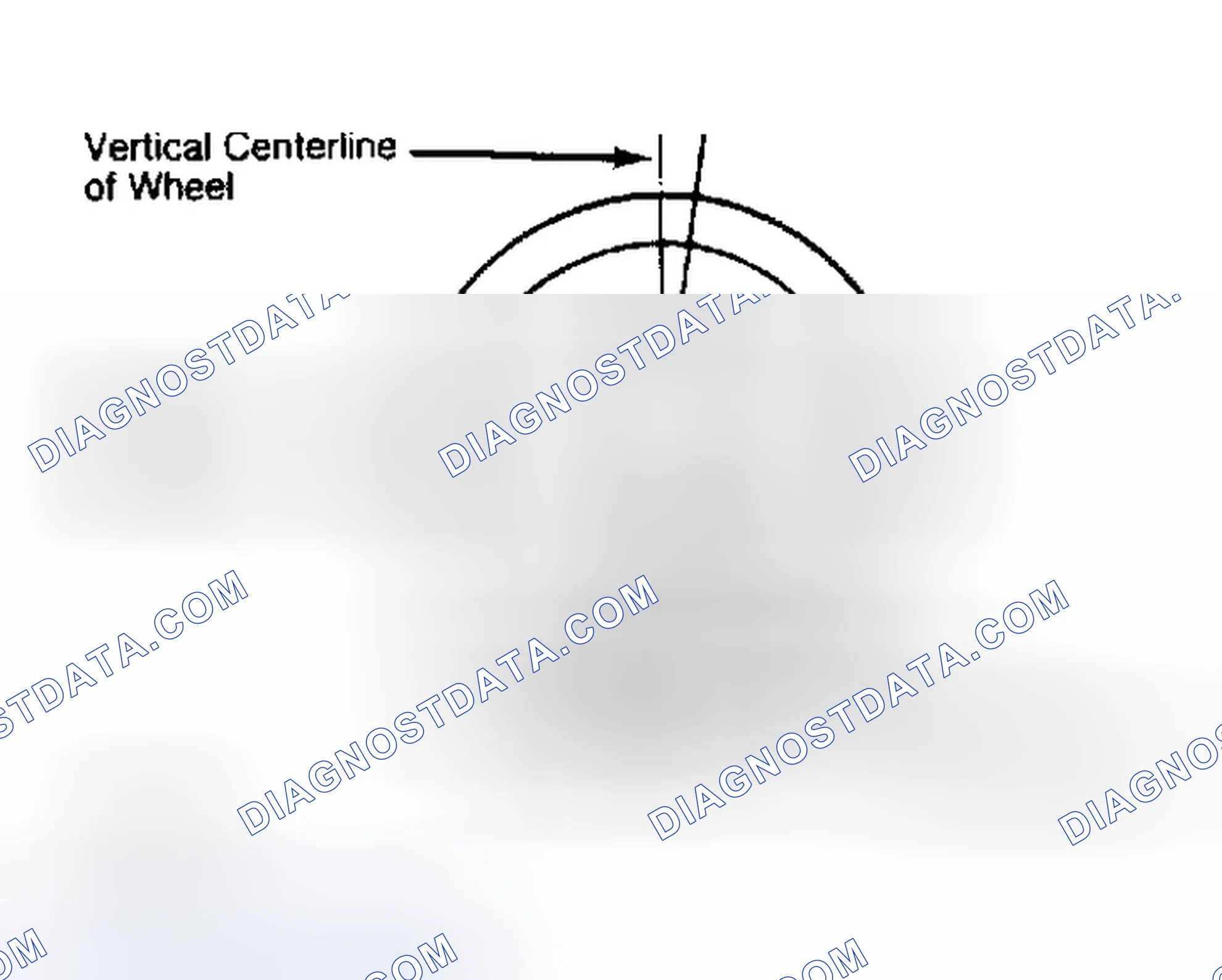 Scheme 5: Determining Caster Angle