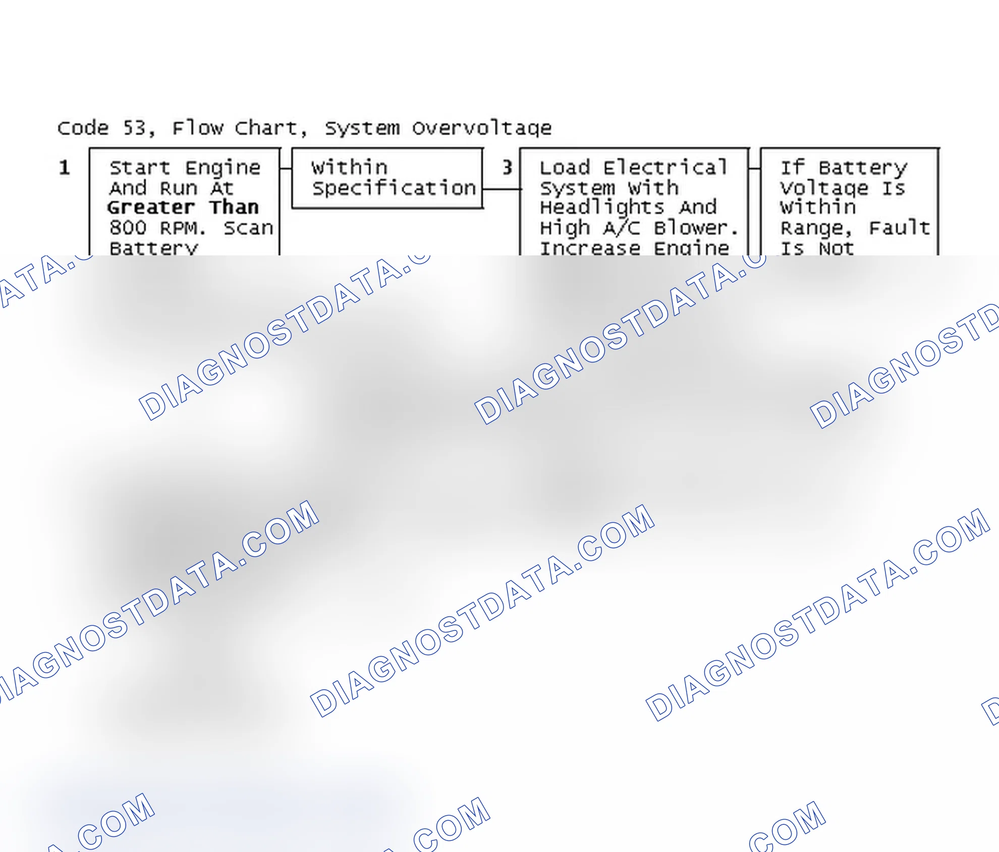 Scheme 213: Code 53, Flow Chart, System Overvoltage