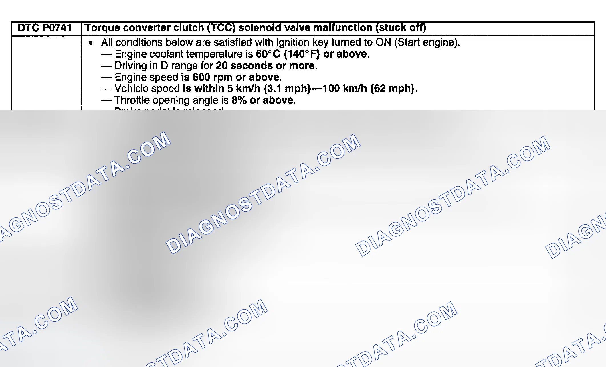 Scheme 199: DETECTION CONDITIONS & POSSIBLE CAUSES