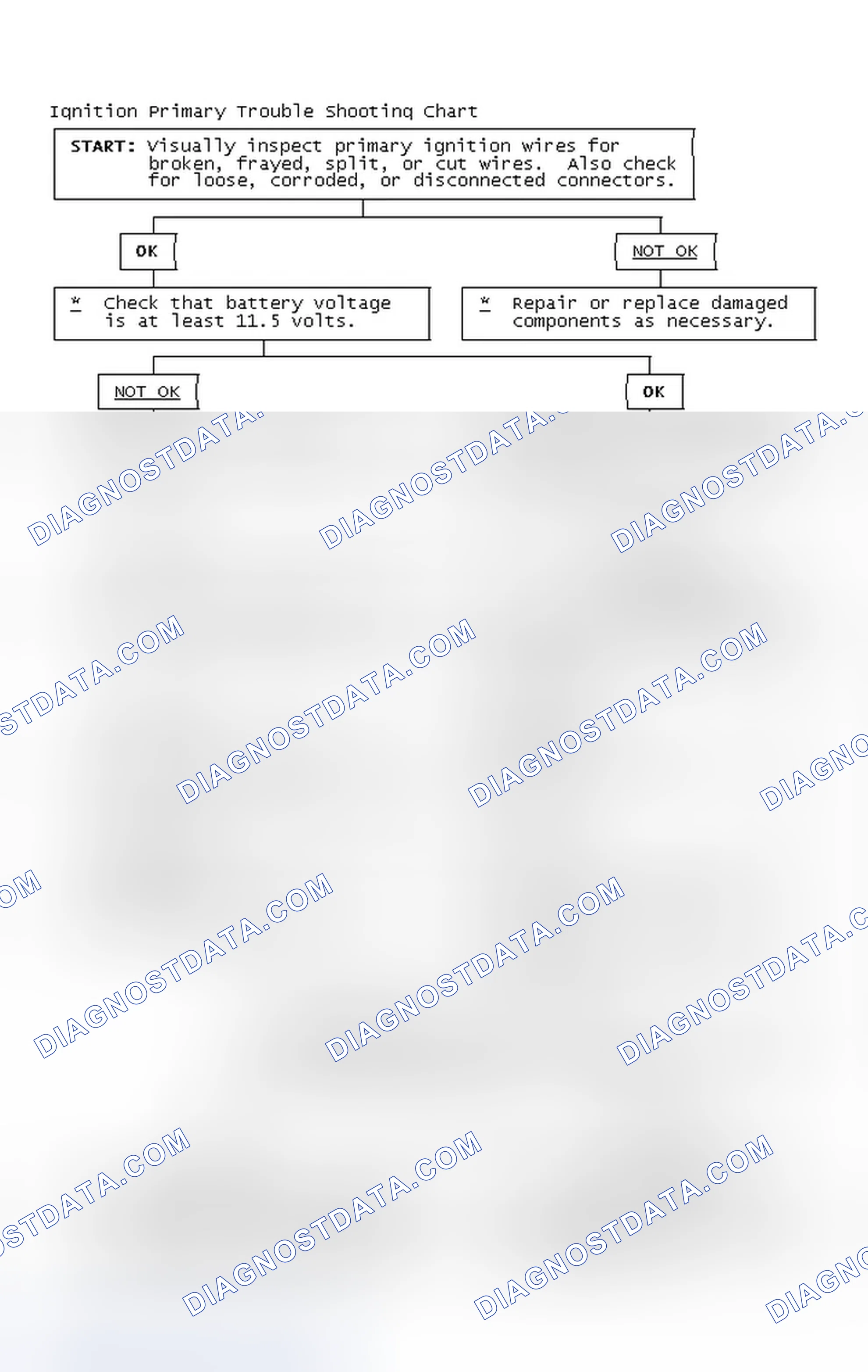 Scheme 4: Ignition Primary Trouble Shooting Chart