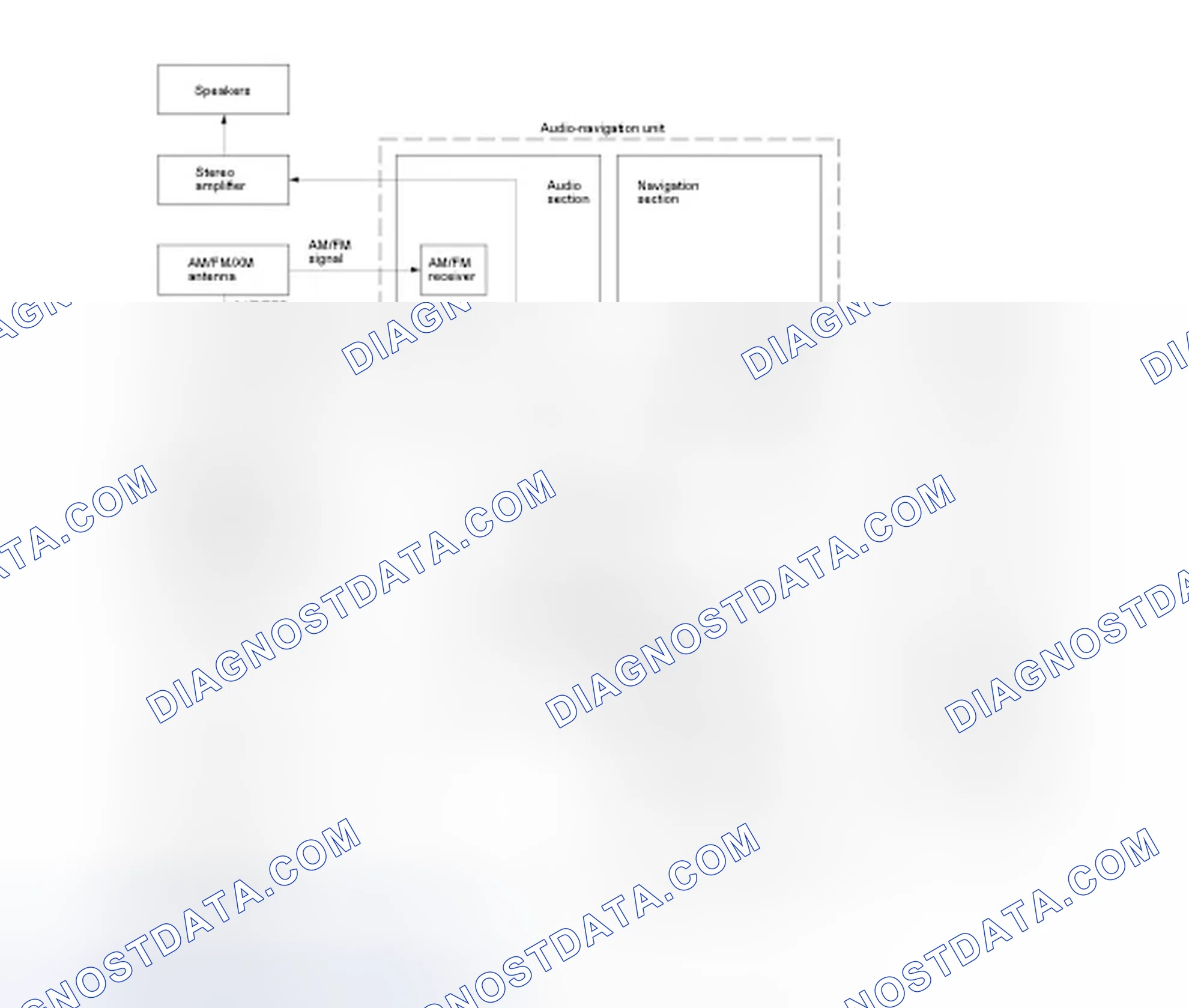 Scheme 24: With Navigation