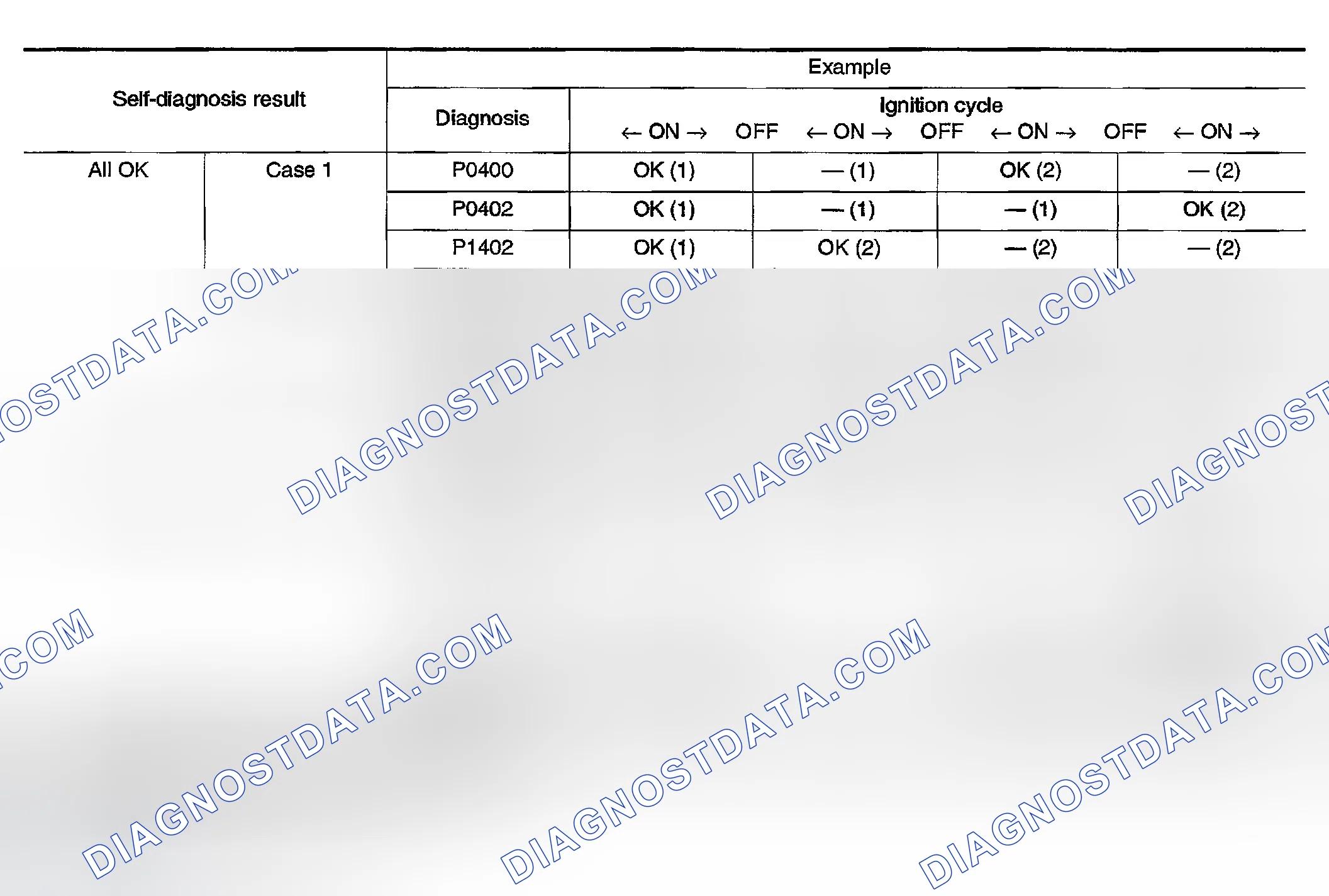 Scheme 618: SRT Set Timing