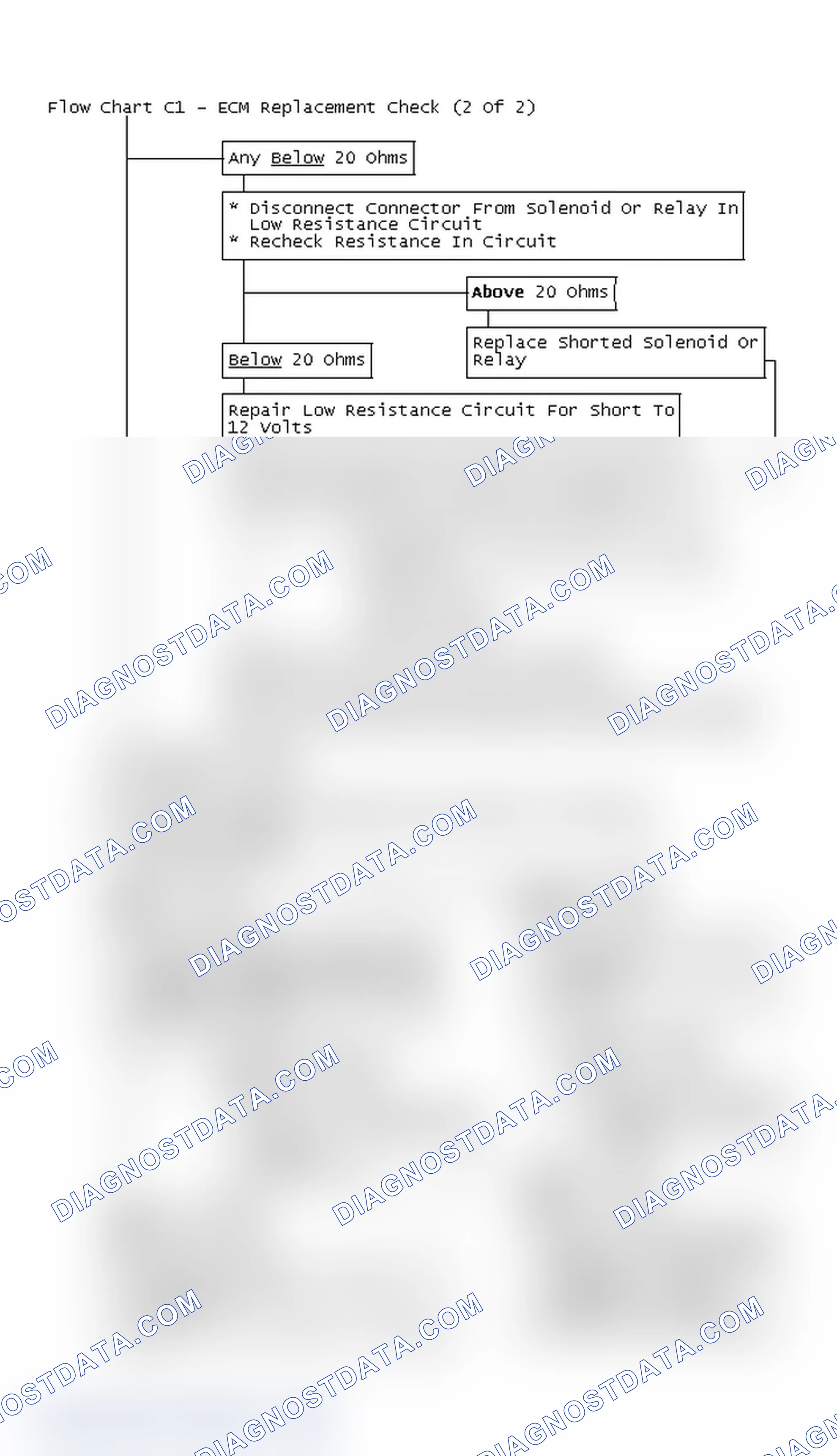 Scheme 339: Flow Chart C1 - ECM Replacement Check (2 Of 2)
