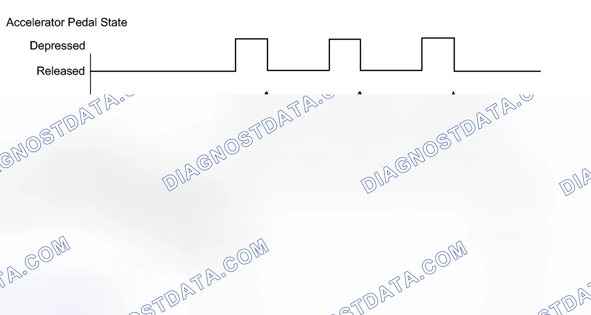 Scheme 354: CONFIRMATION DRIVING PATTERN