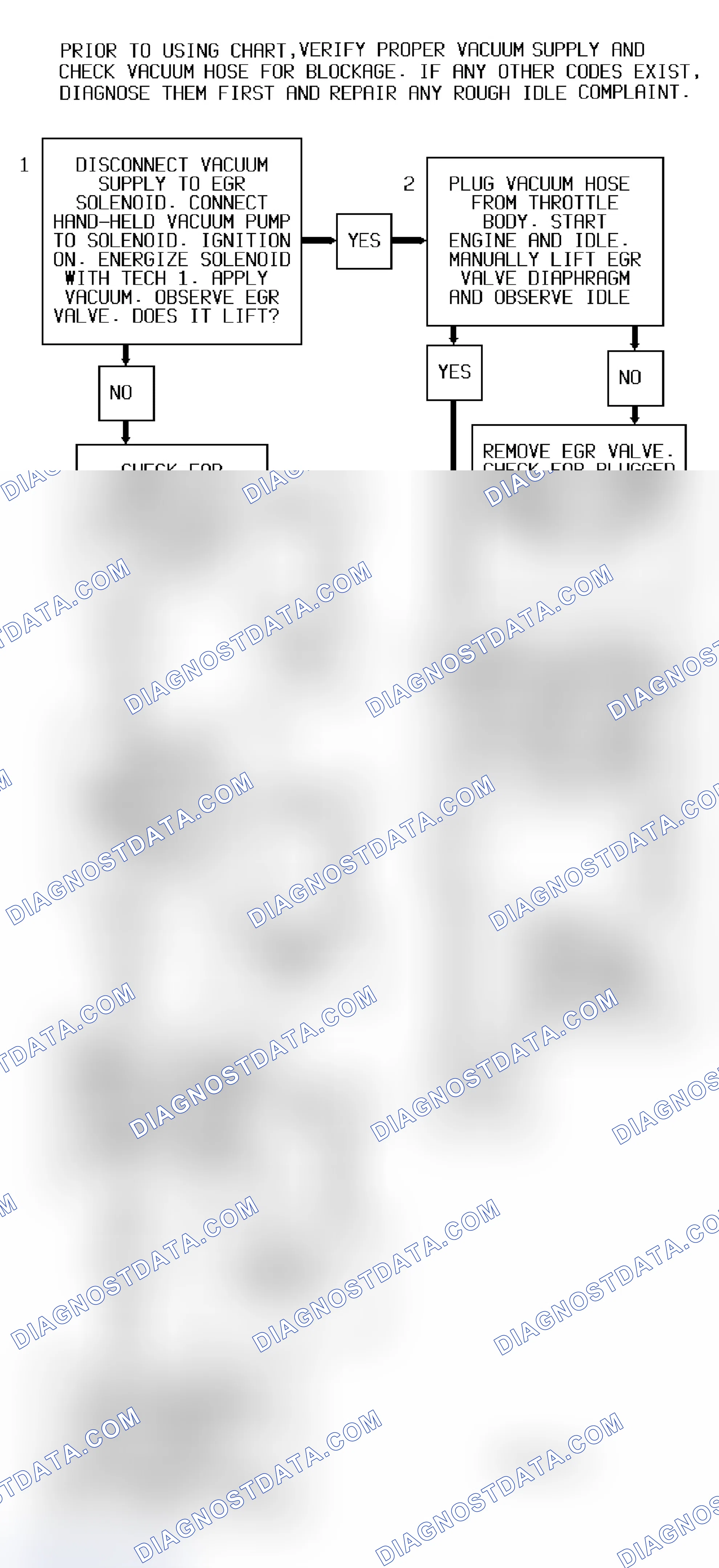 Scheme 202: Code 32 Flow Chart (All Models) EGR Circuit Error With EVRV Solenoid