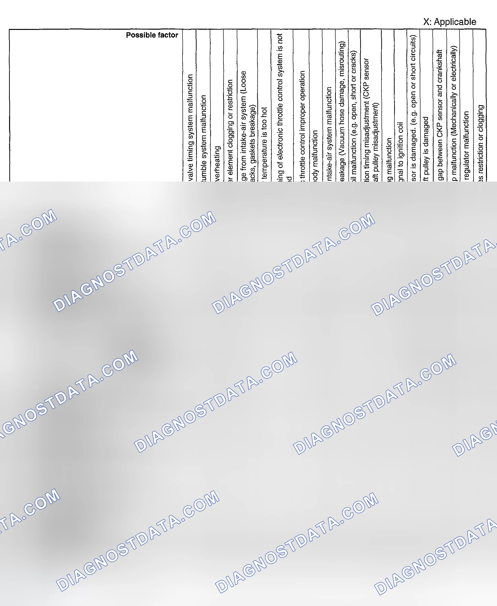 Scheme 430