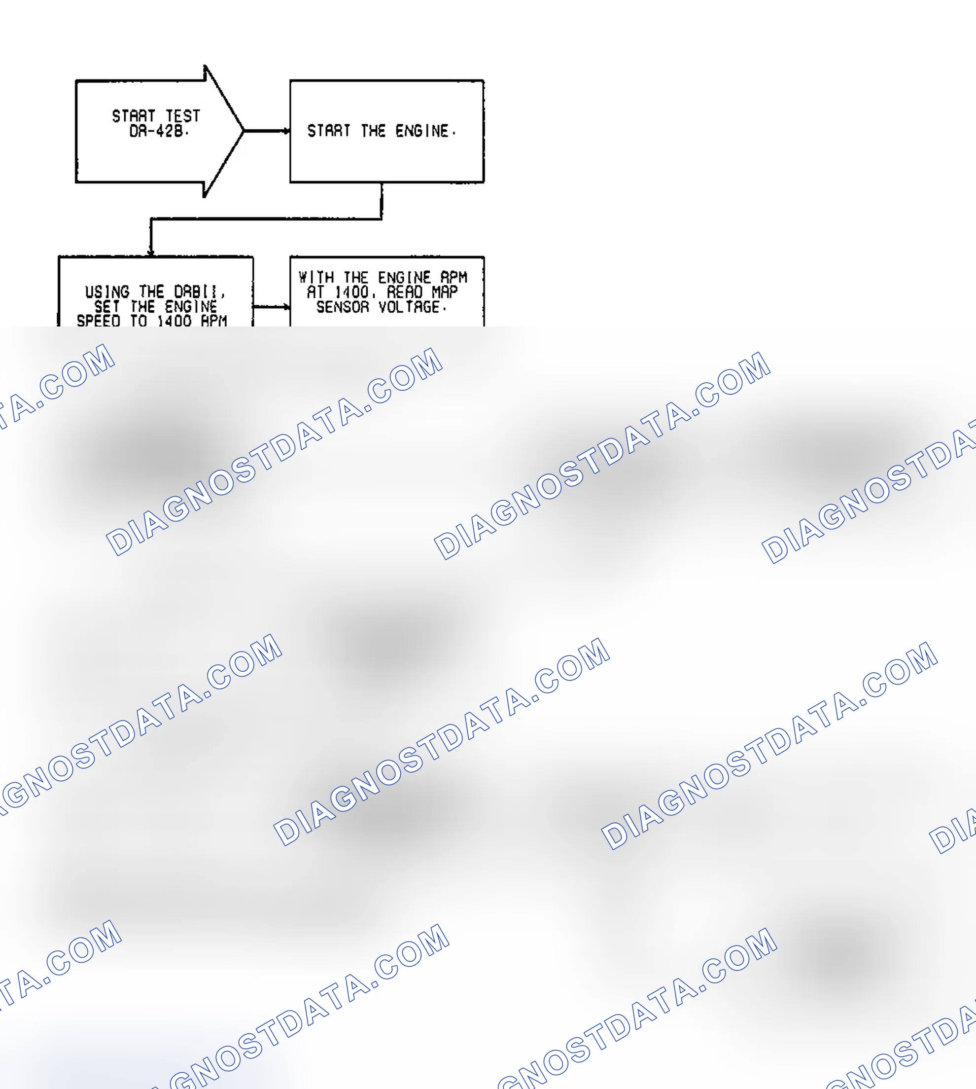 Scheme 531: Test DR-42B, Diagnostic Flow Chart