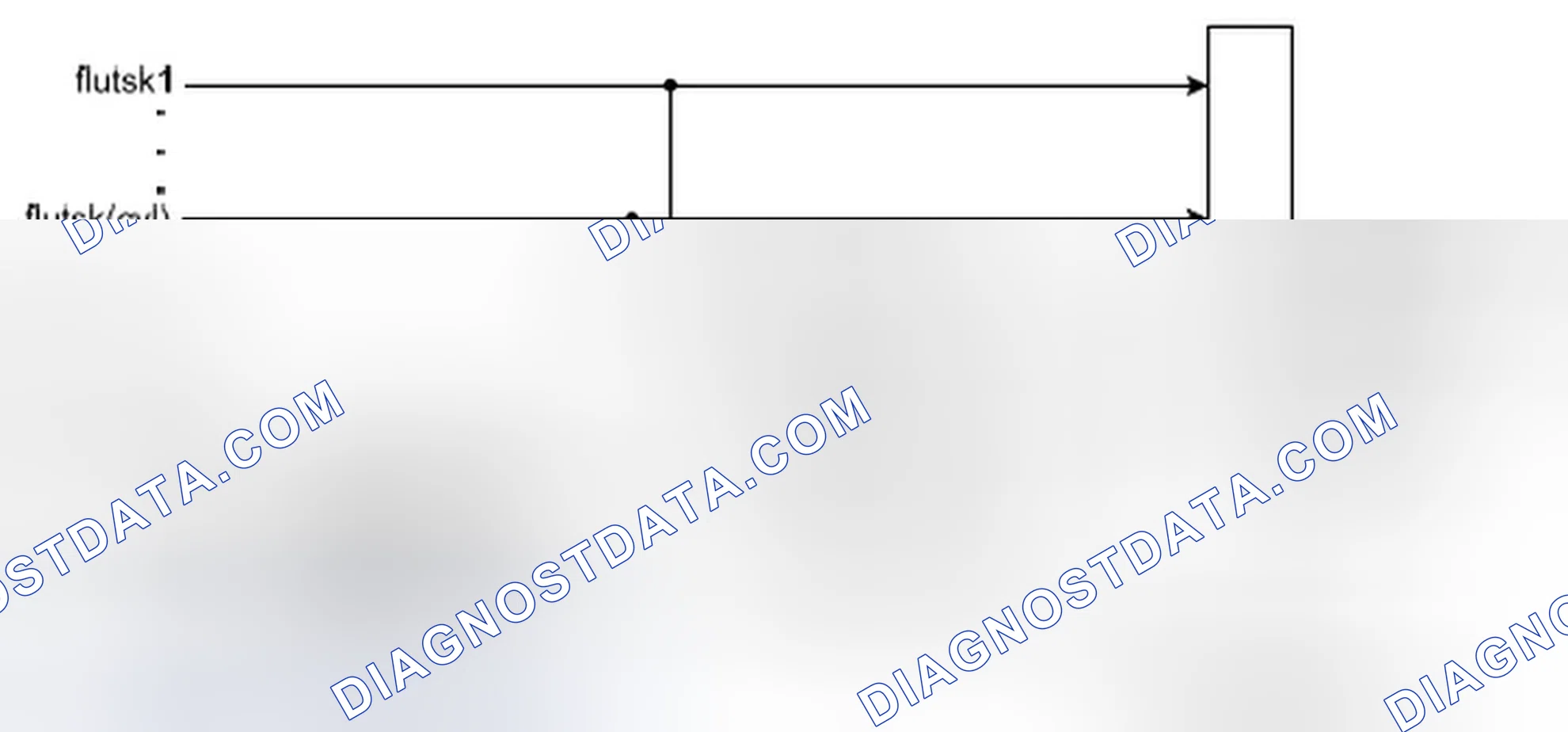 Scheme 185: 2.8 Misfire detection by fluts-method (%DMDLUA, see Fig.12 )