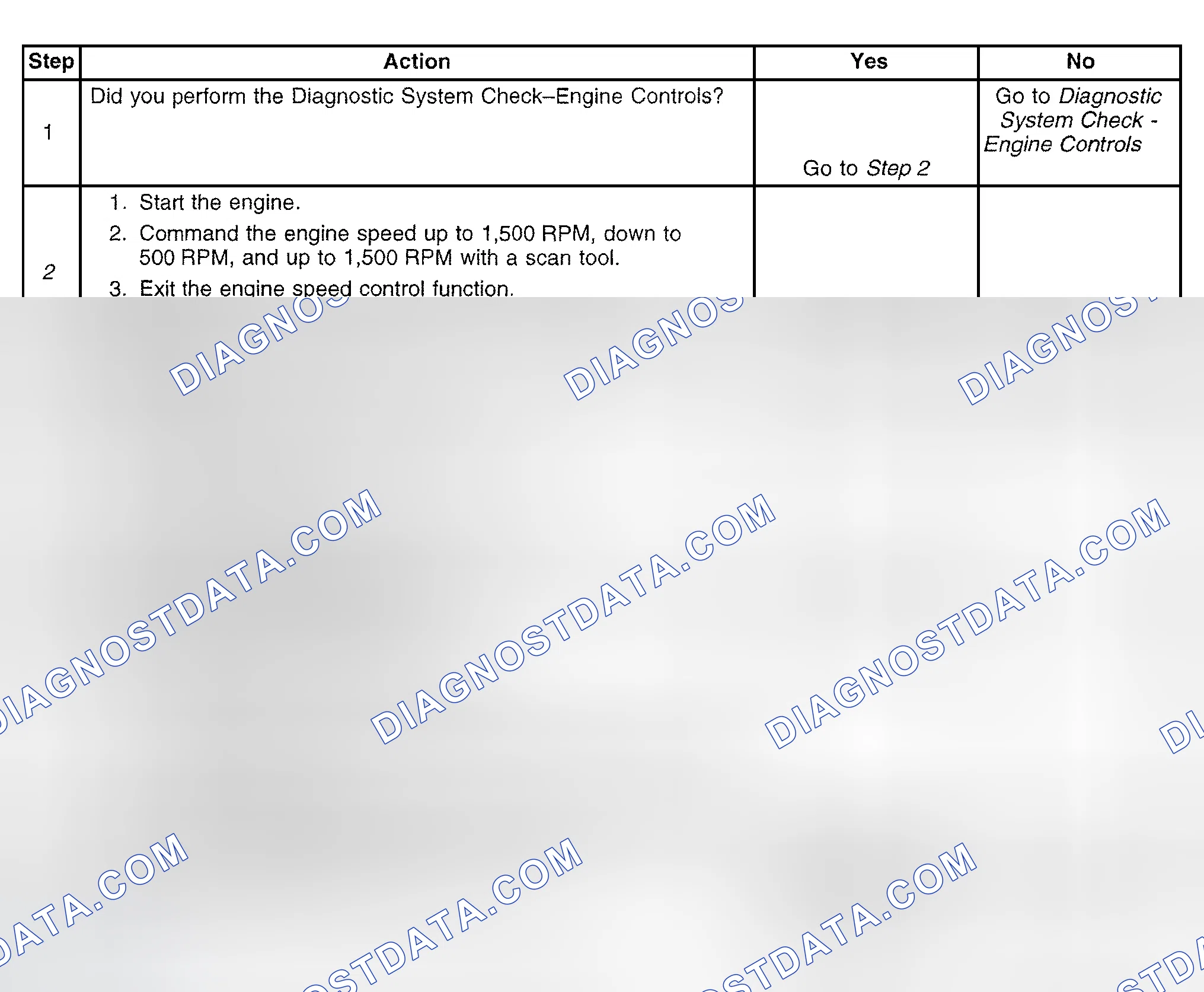 Scheme 591: Diagnostic Procedure