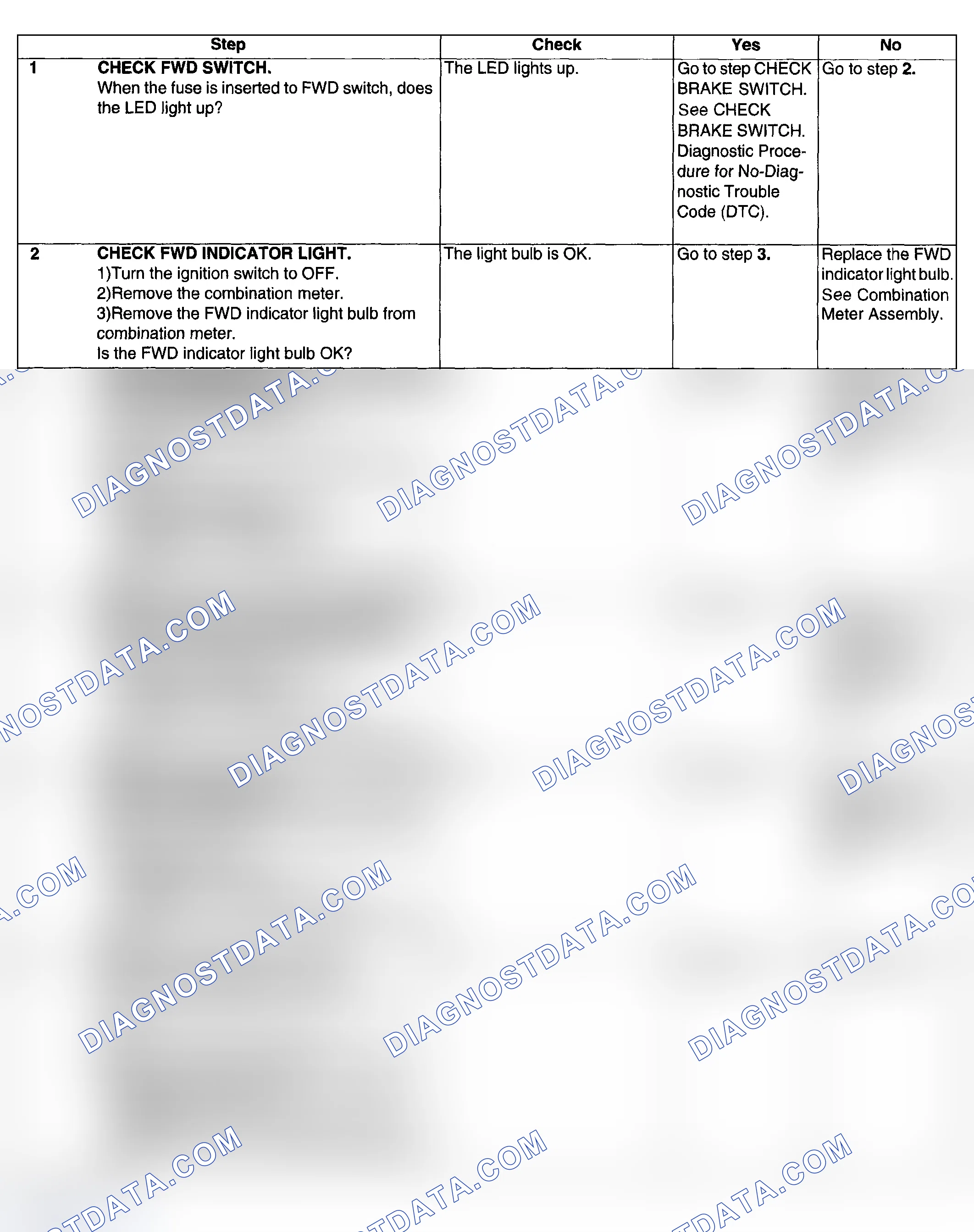 Scheme 680: DIAGNOSTIC PROCEDURE