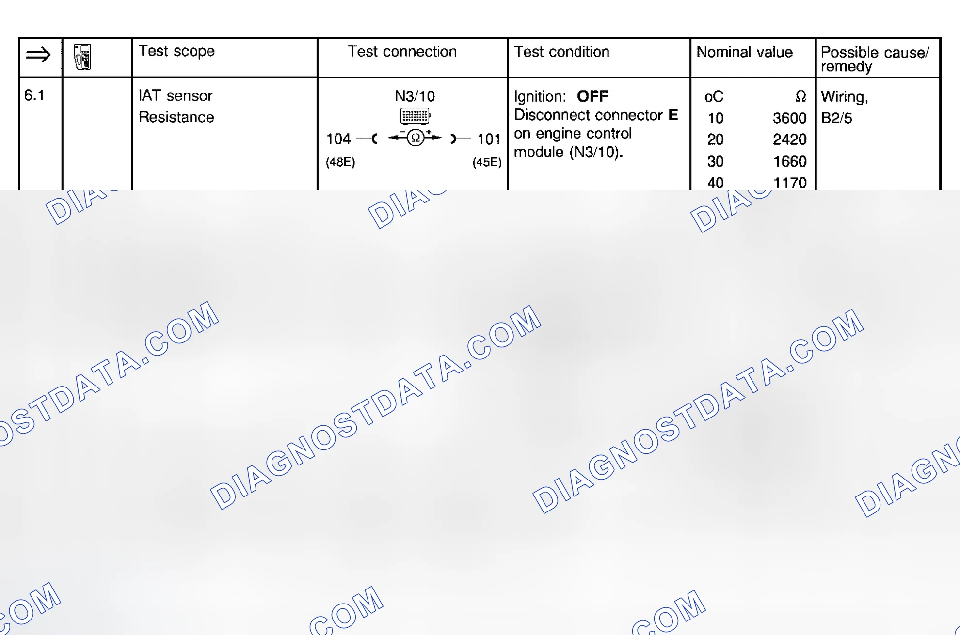Scheme 19: Fuel Injection System Test (Steps 6.1-7.1)