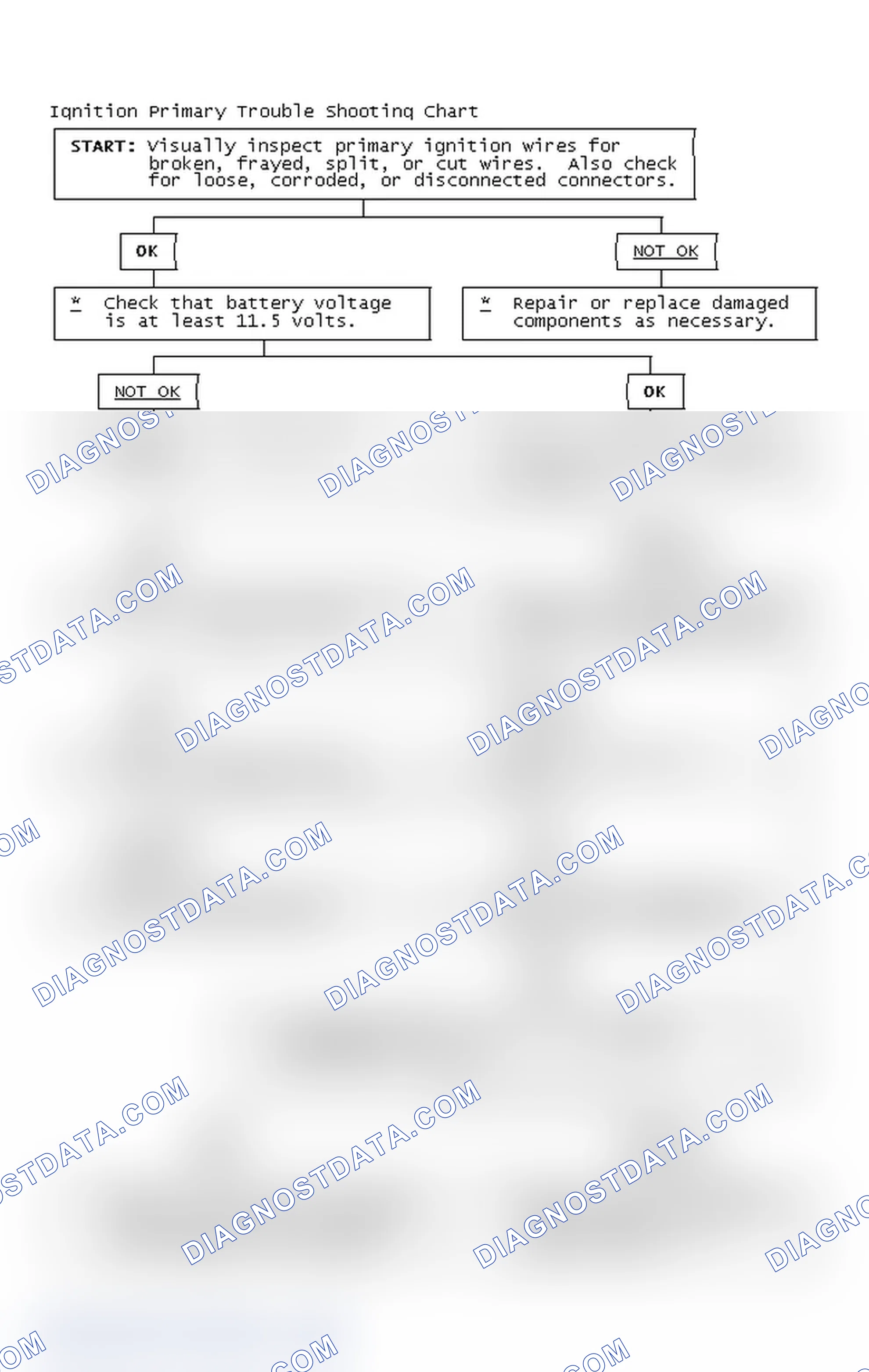 Scheme 4: Ignition Primary Trouble Shooting Chart