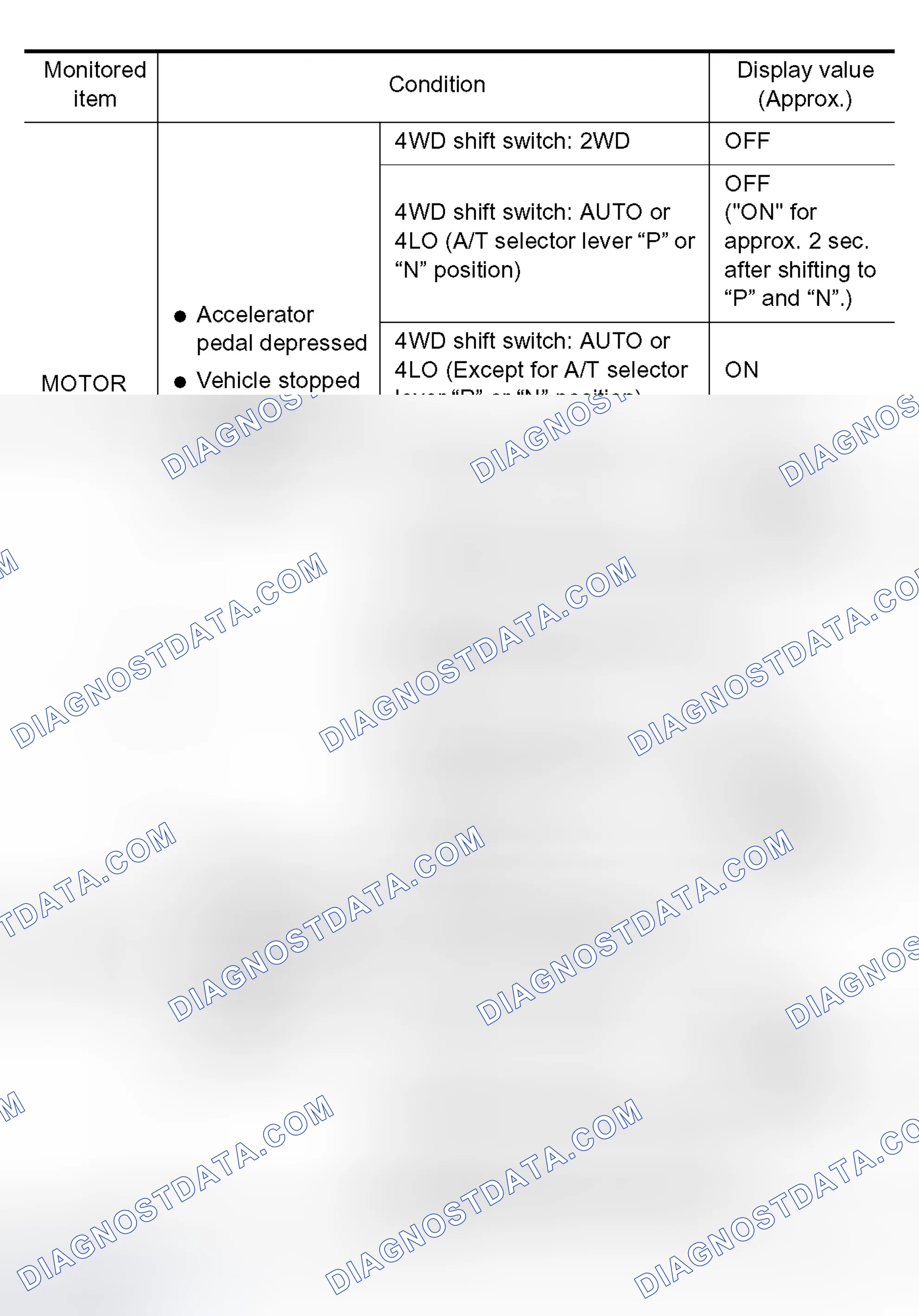 Scheme 371: DIAGNOSTIC PROCEDURE