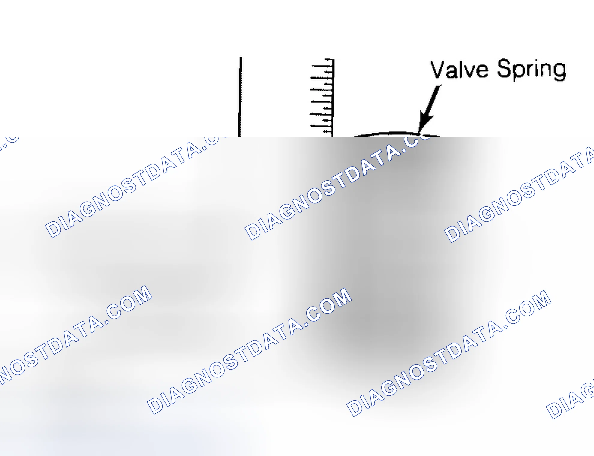 Scheme 13: Checking Valve Spring Squareness