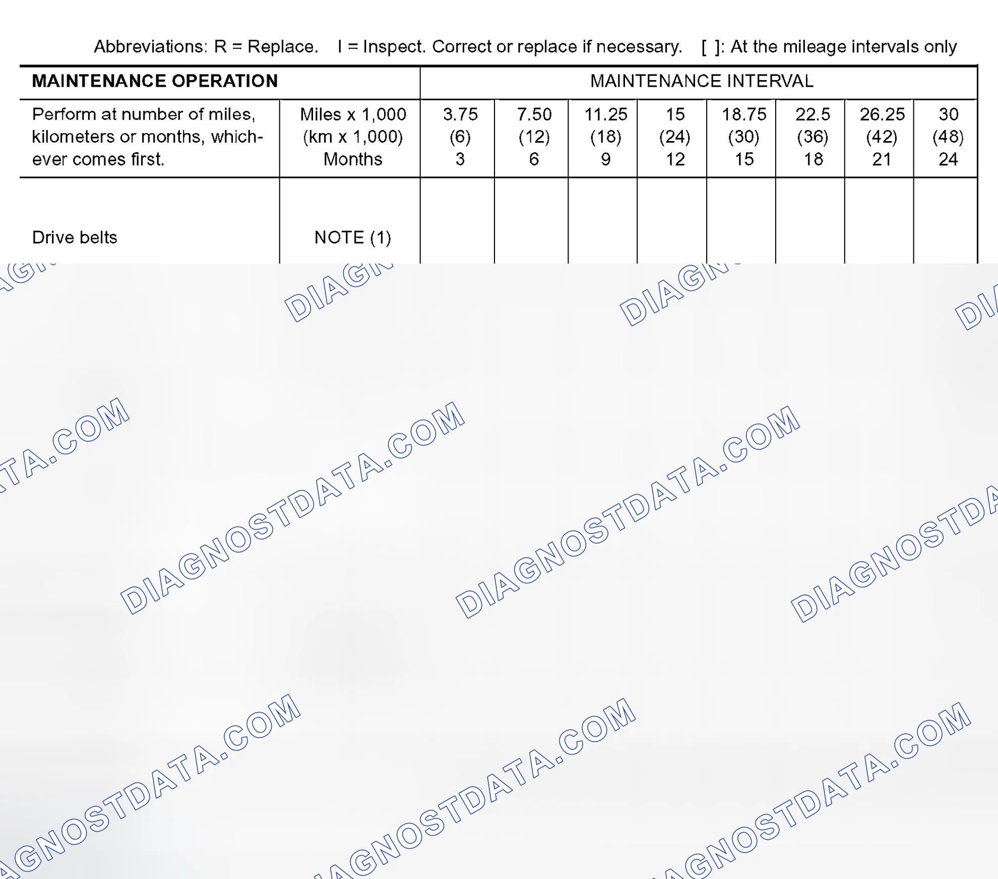 Scheme 24: EMISSION CONTROL SYSTEM MAINTENANCE