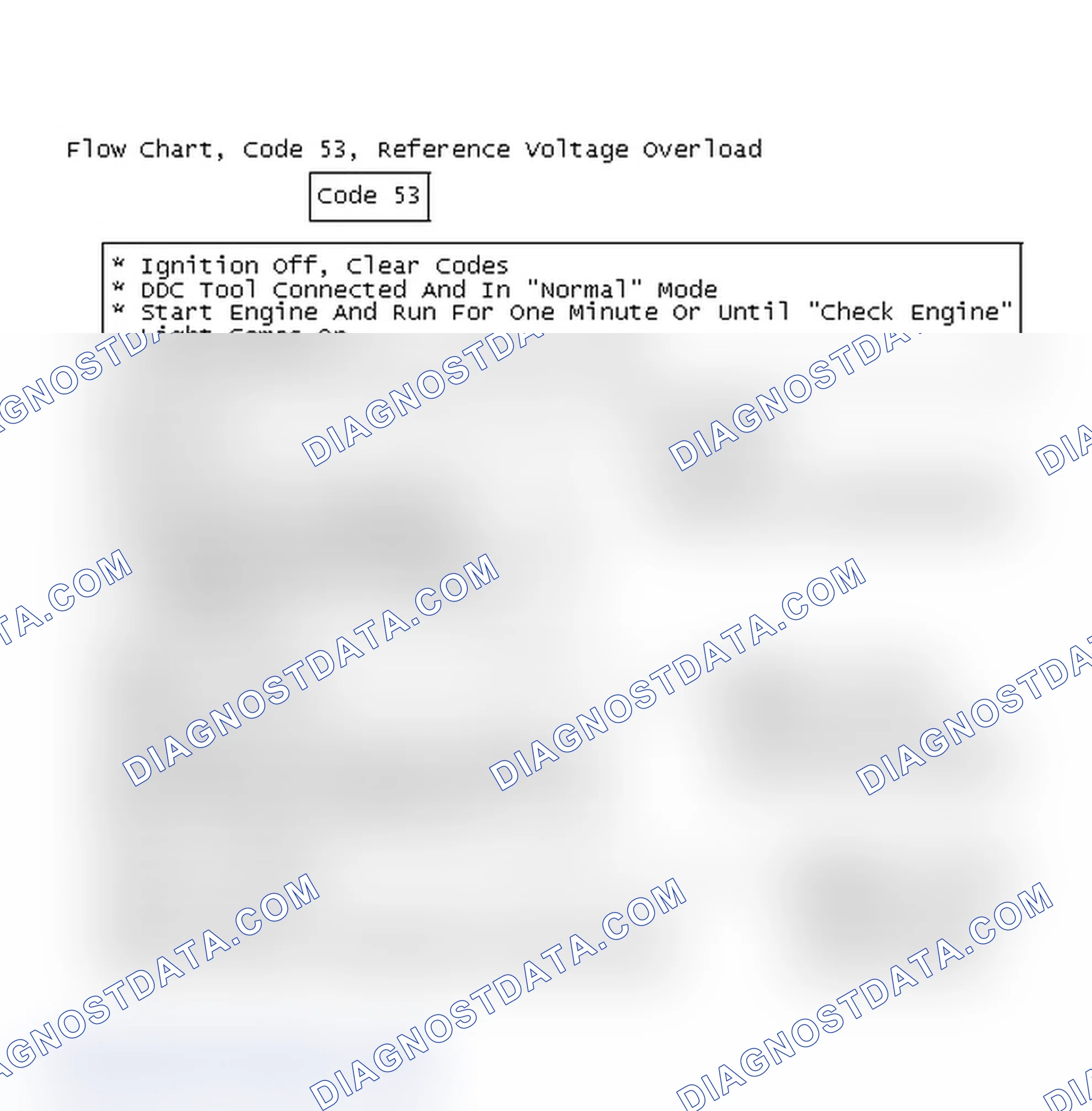 Scheme 106: Flow Chart, Code 53, Reference Voltage Overload