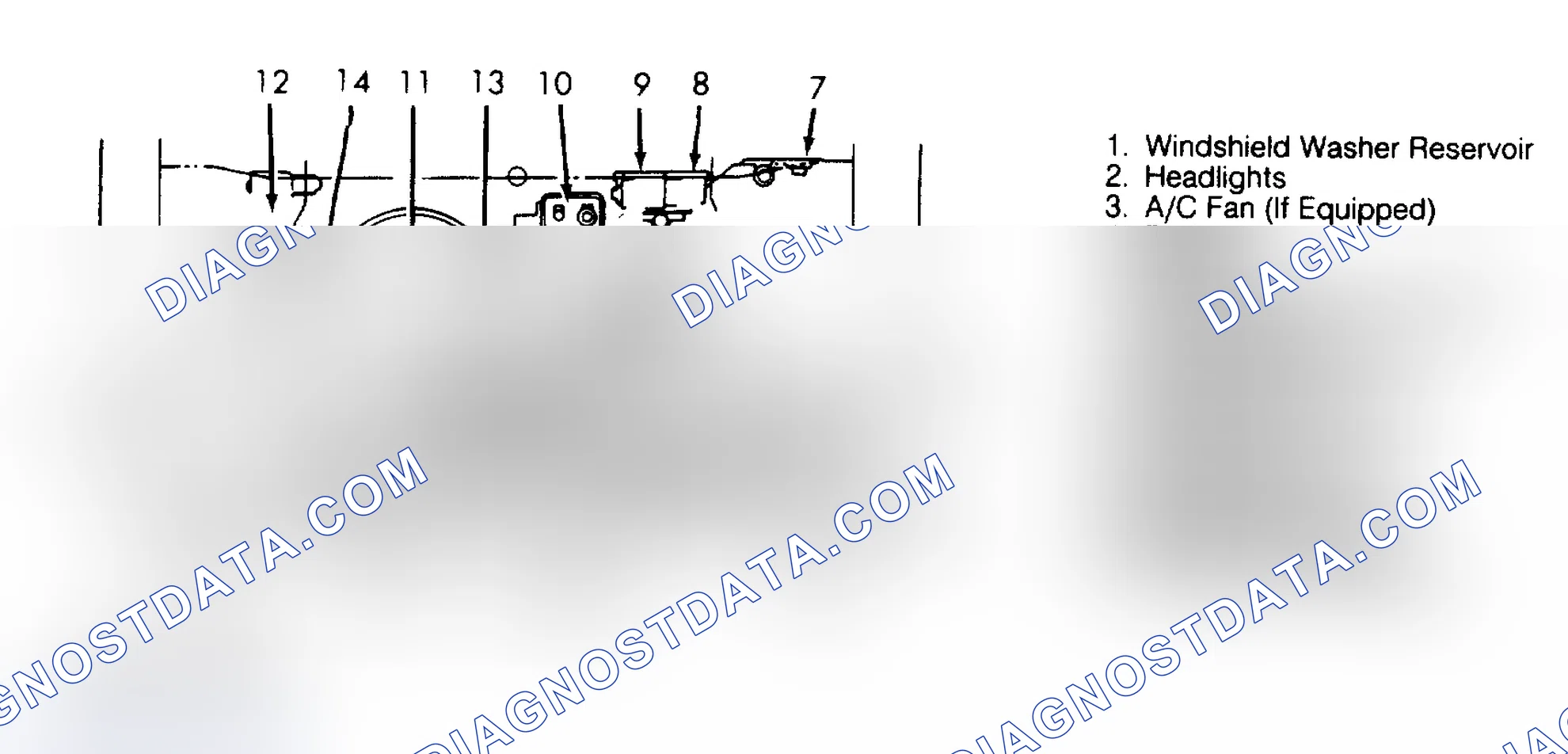 Scheme 2: SERVICE POINT LOCATIONS