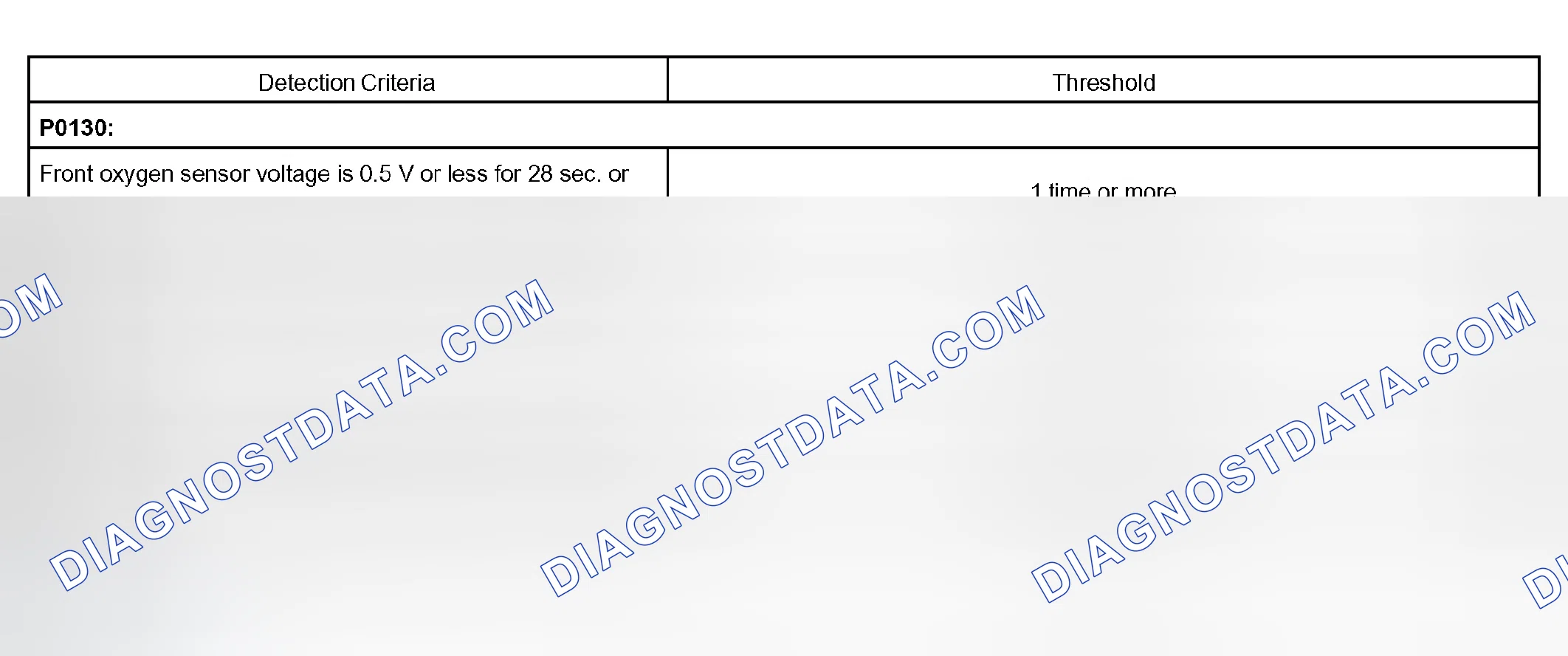 Scheme 487: TYPICAL MALFUNCTION THRESHOLDS