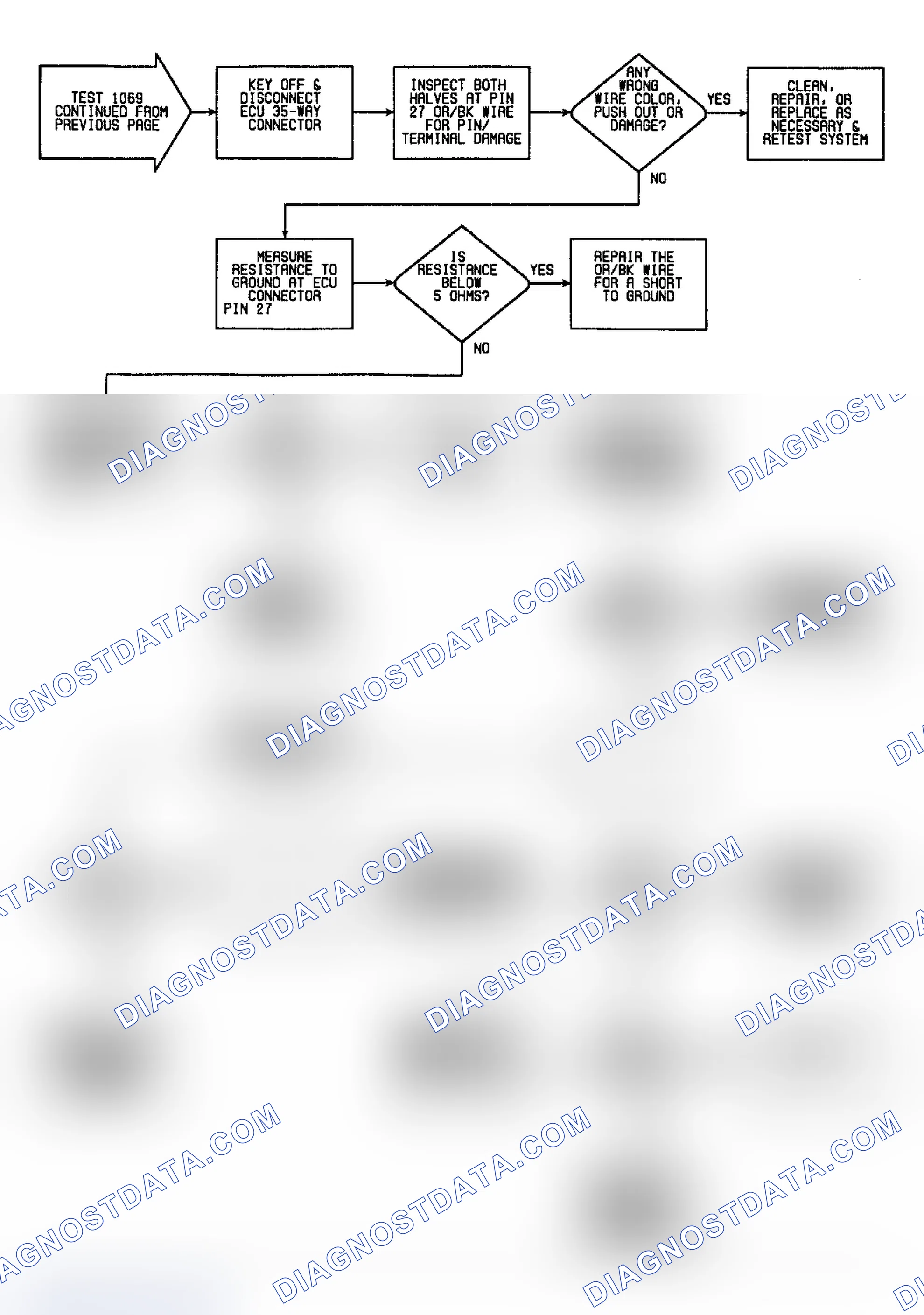 Scheme 81: Fault 1069: Flow Chart Speed Sensor & Ignition Module (MPA) Circuits (2 Of 2)