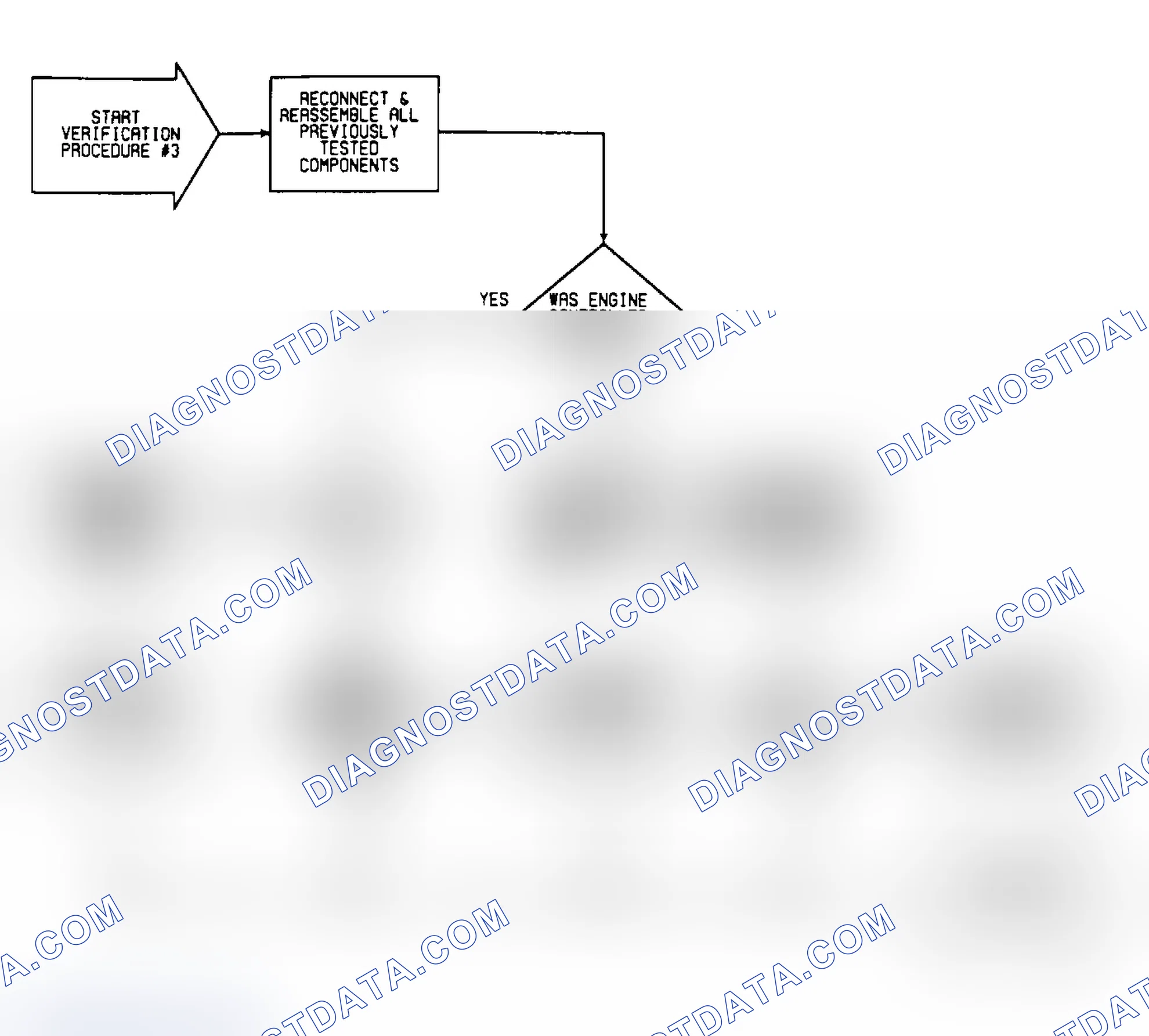Scheme 460: VER3: Flow Chart (1 of 2)