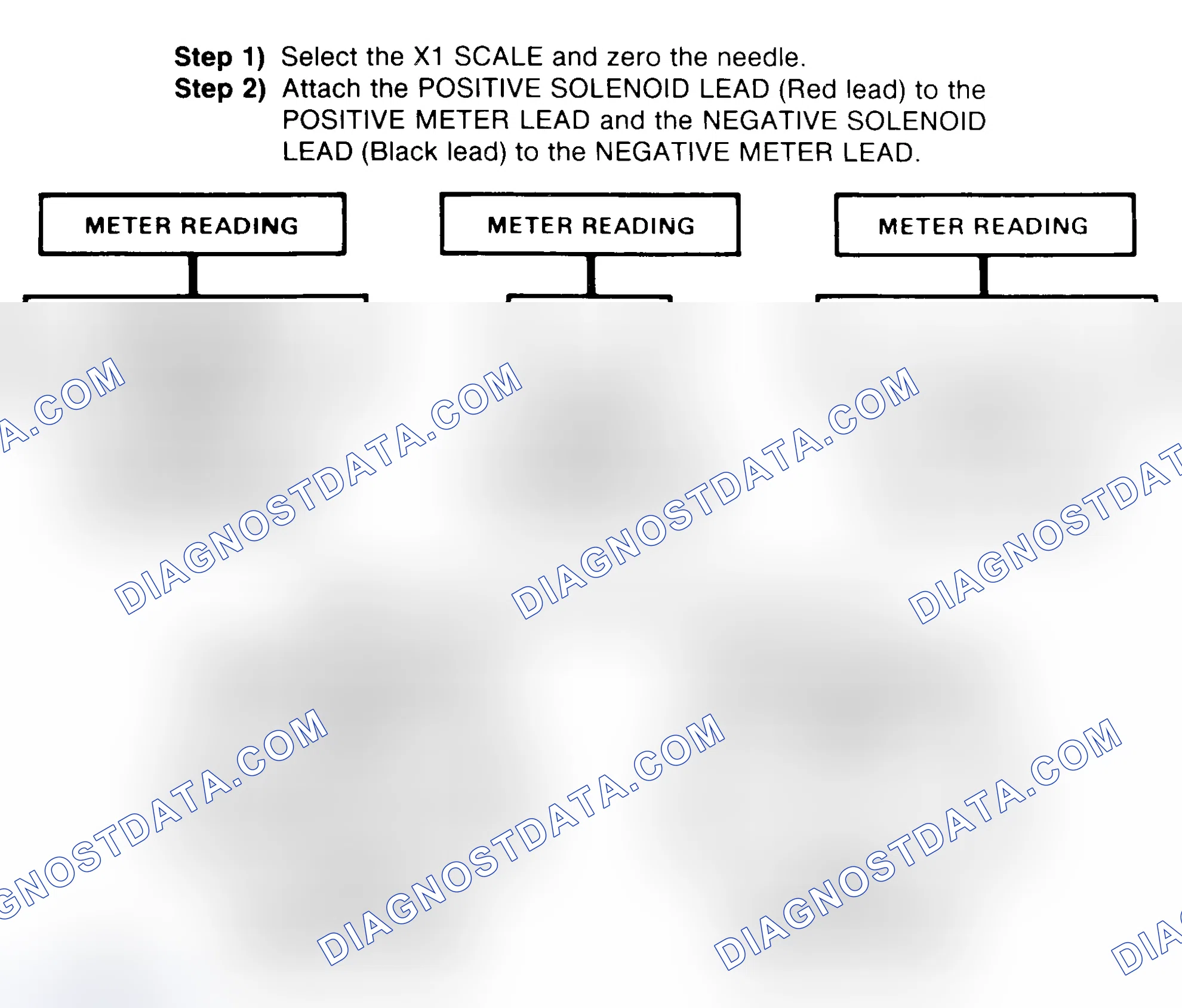 Scheme 2: DIODE CHECK & SOLENOID TEST