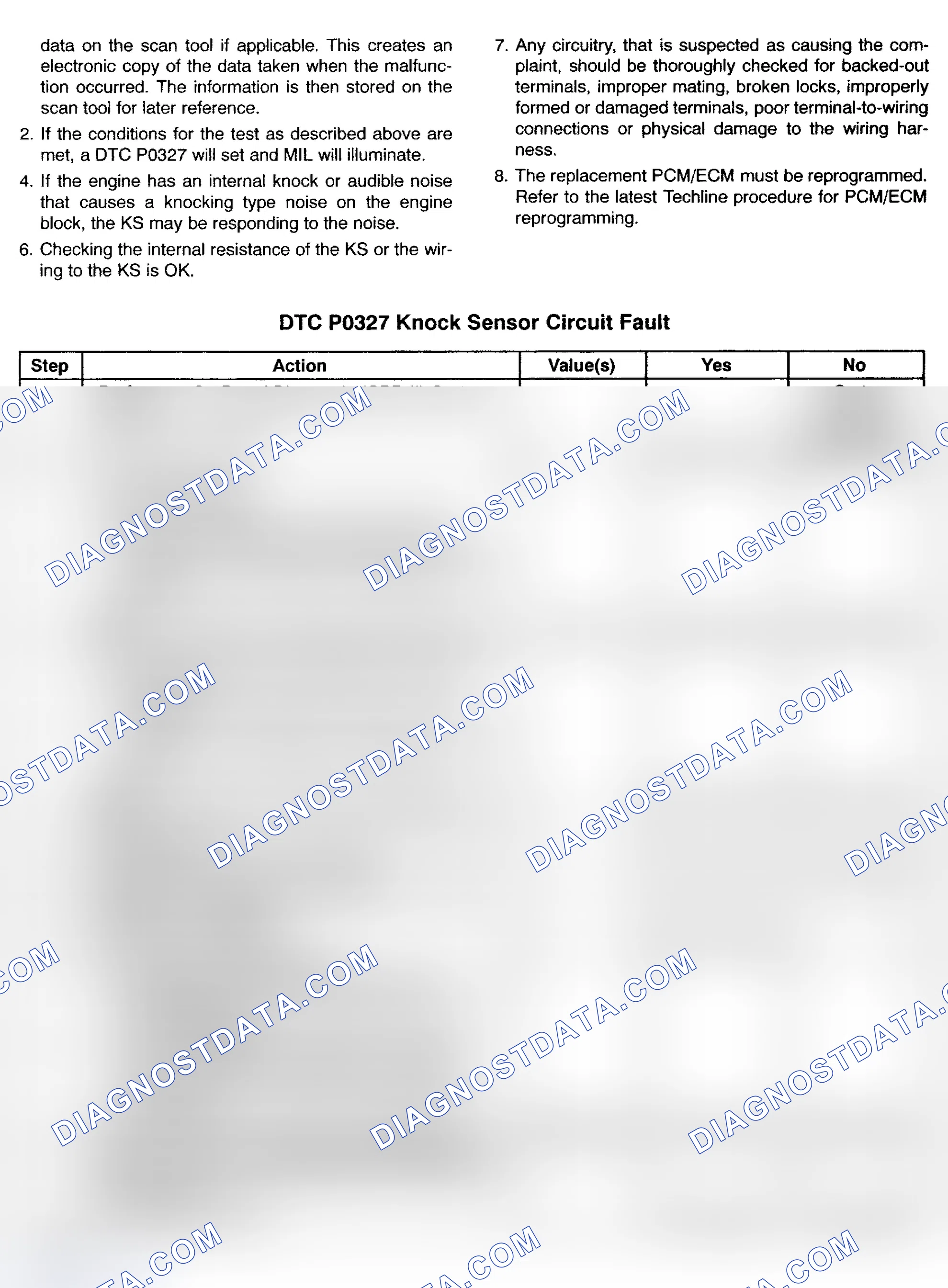 Scheme 120