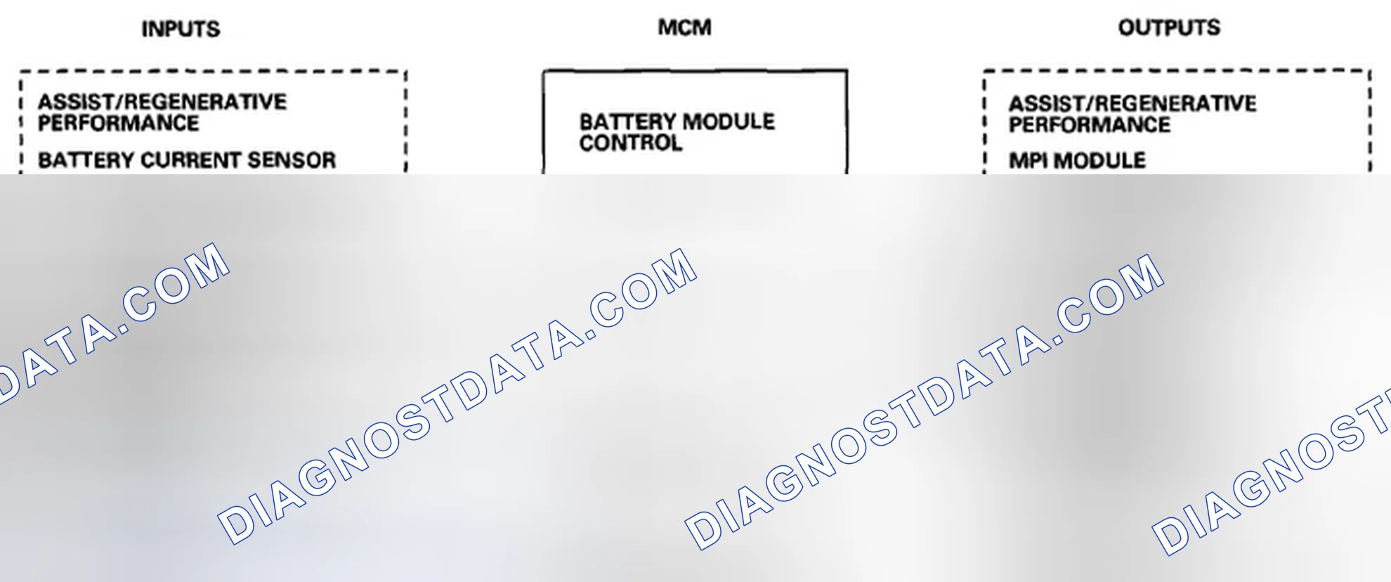 Scheme 247: Motor Control Module (MCM)