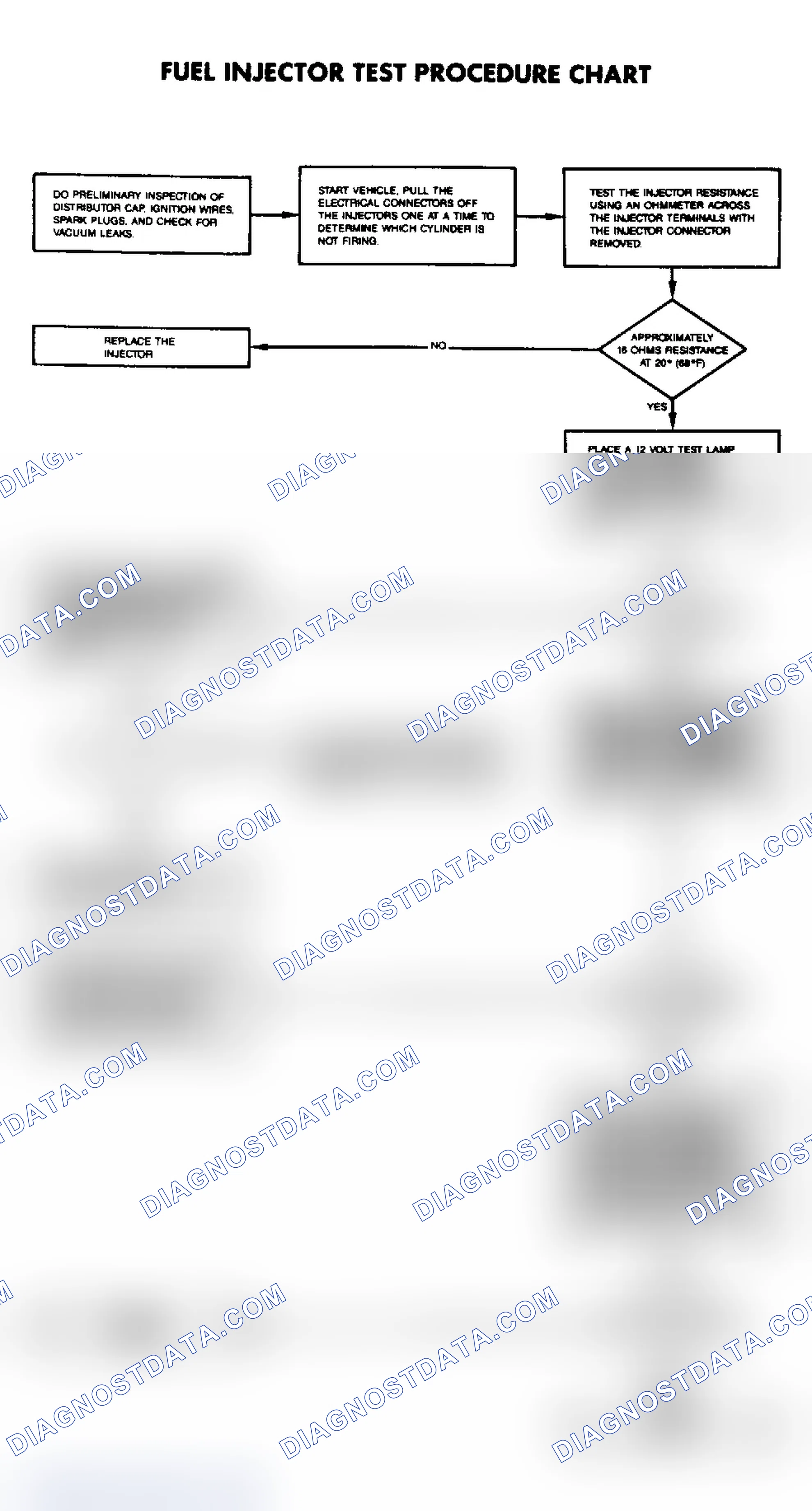 Scheme 41: Fuel Injector Test Procedure Chart
