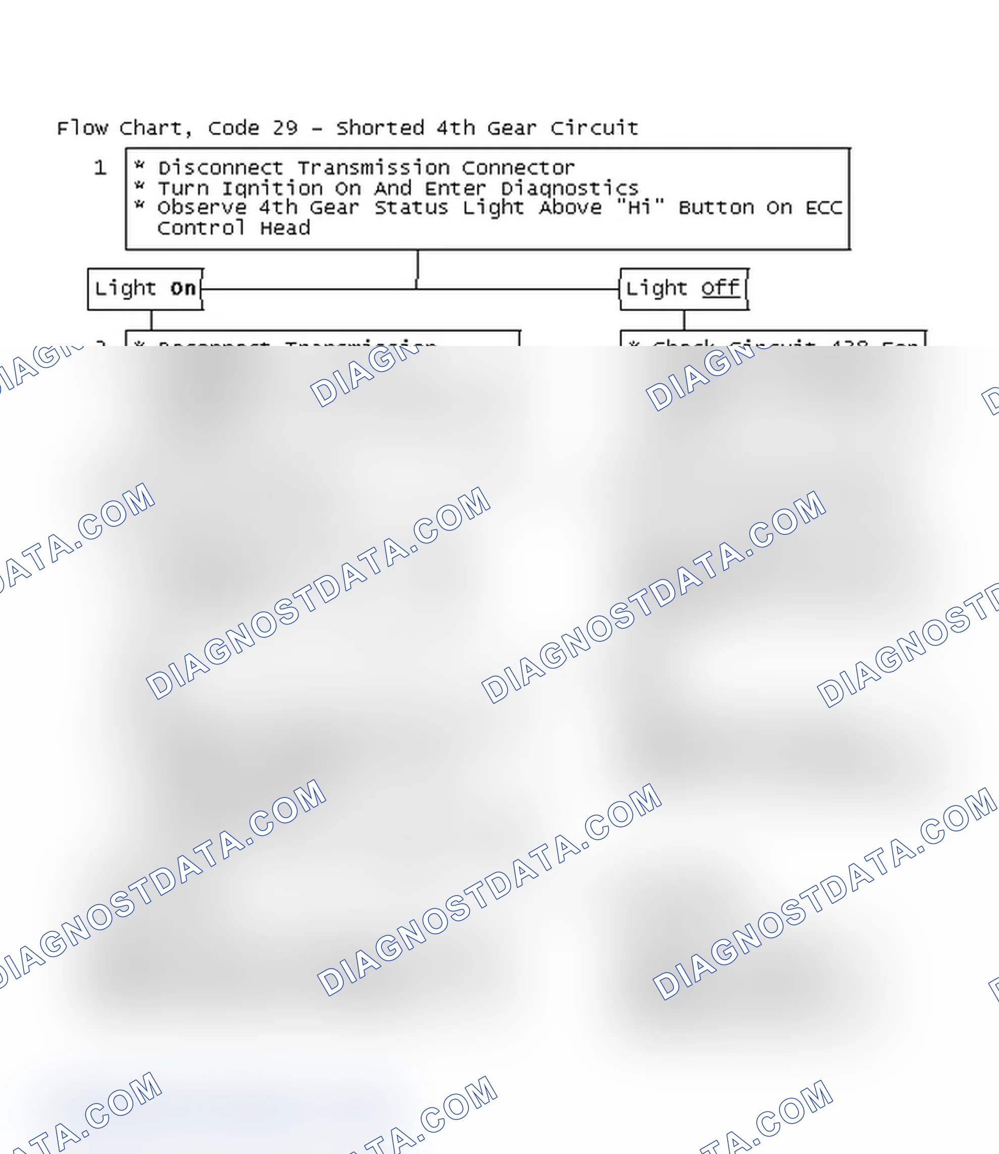 Scheme 92: Flow Chart, Code 29 - Shorted 4th Gear Circuit