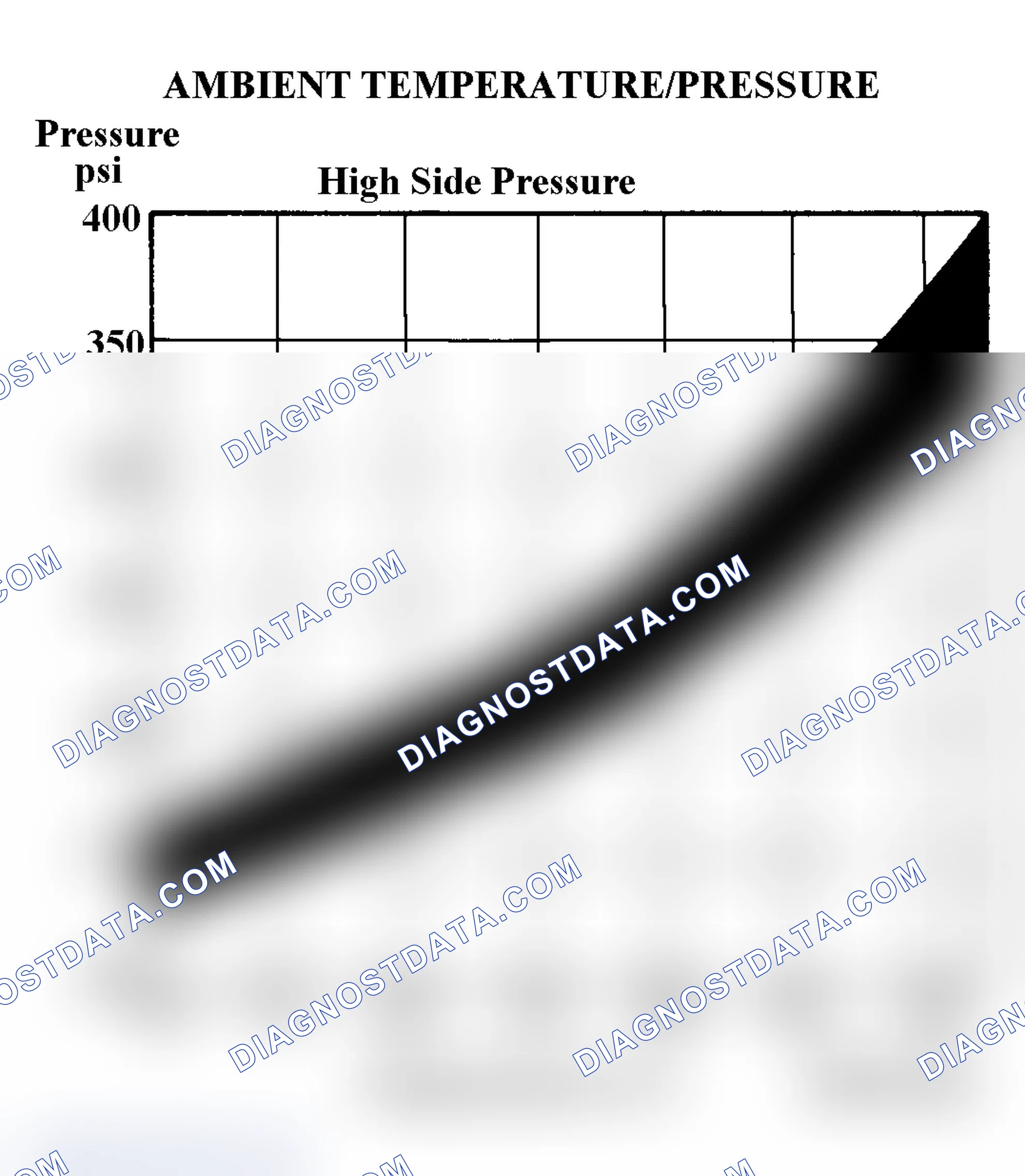 Scheme 2: Ambient Temperature/Pressure A/C Chart