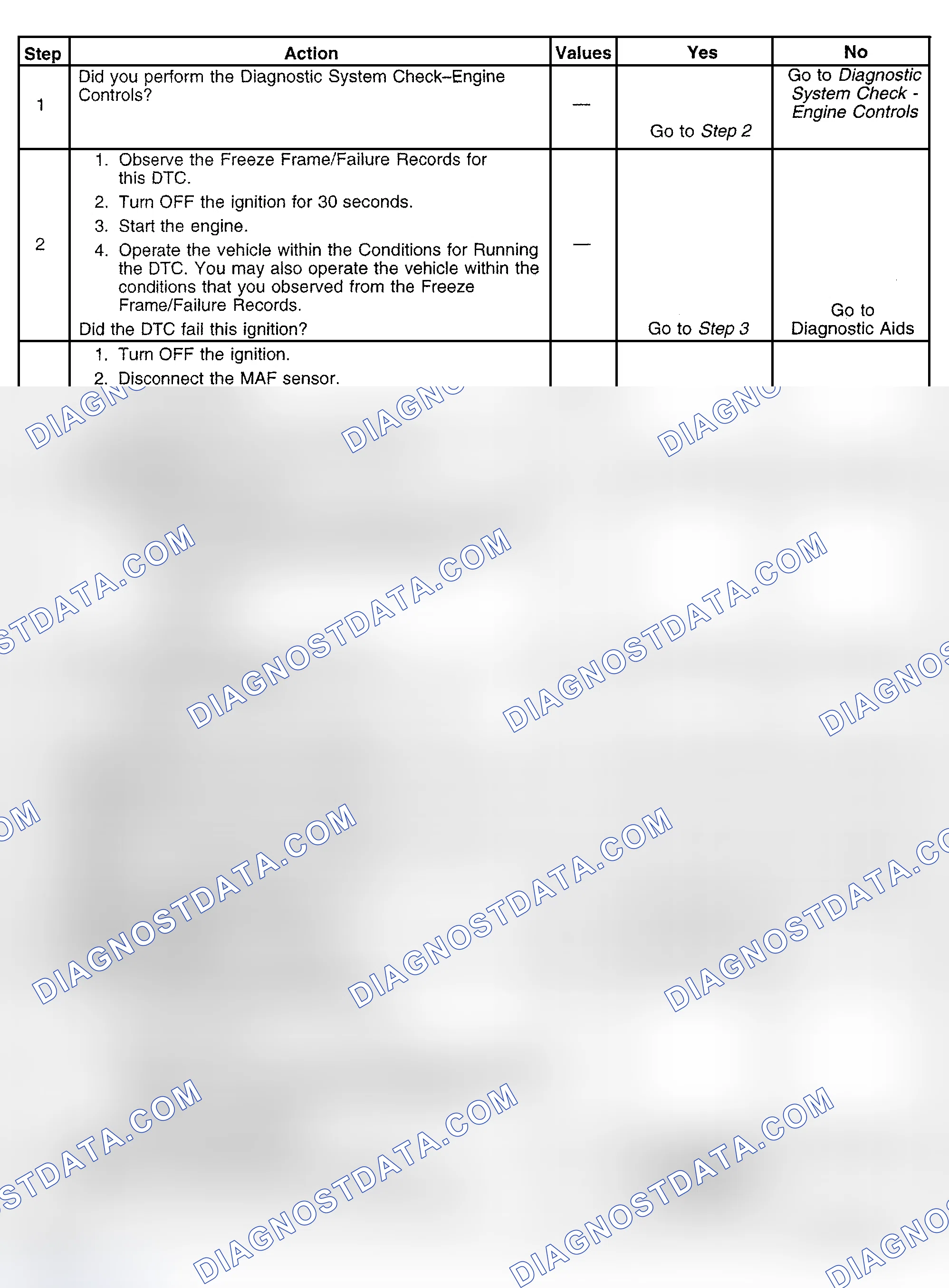 Scheme 348: Diagnostic Procedure