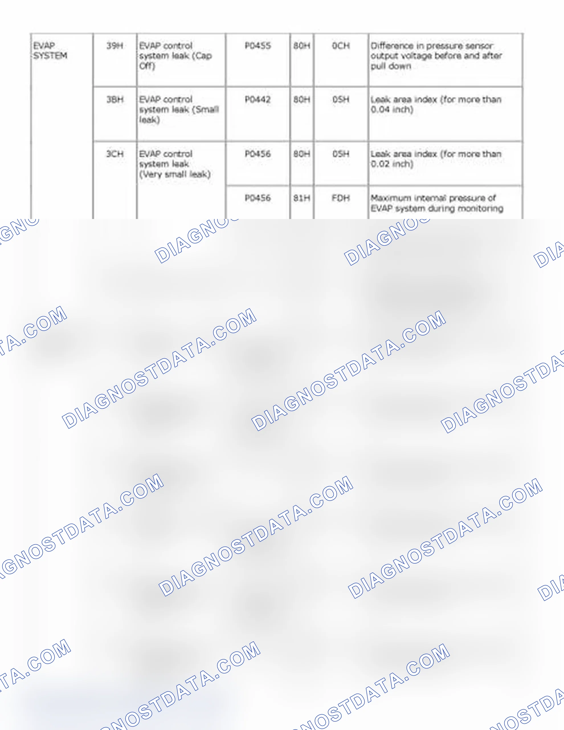 Scheme 6