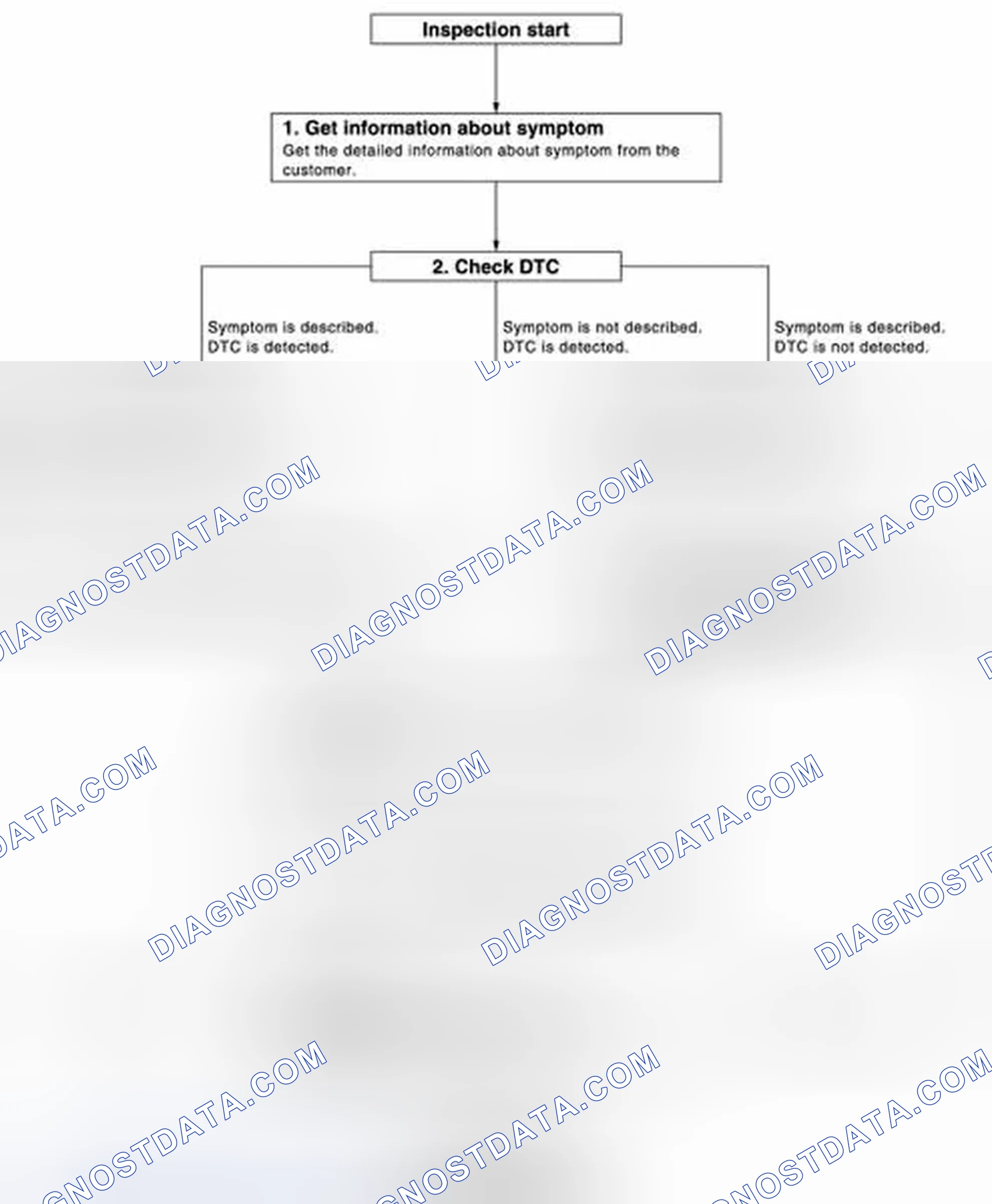 Scheme 120: OVERALL SEQUENCE