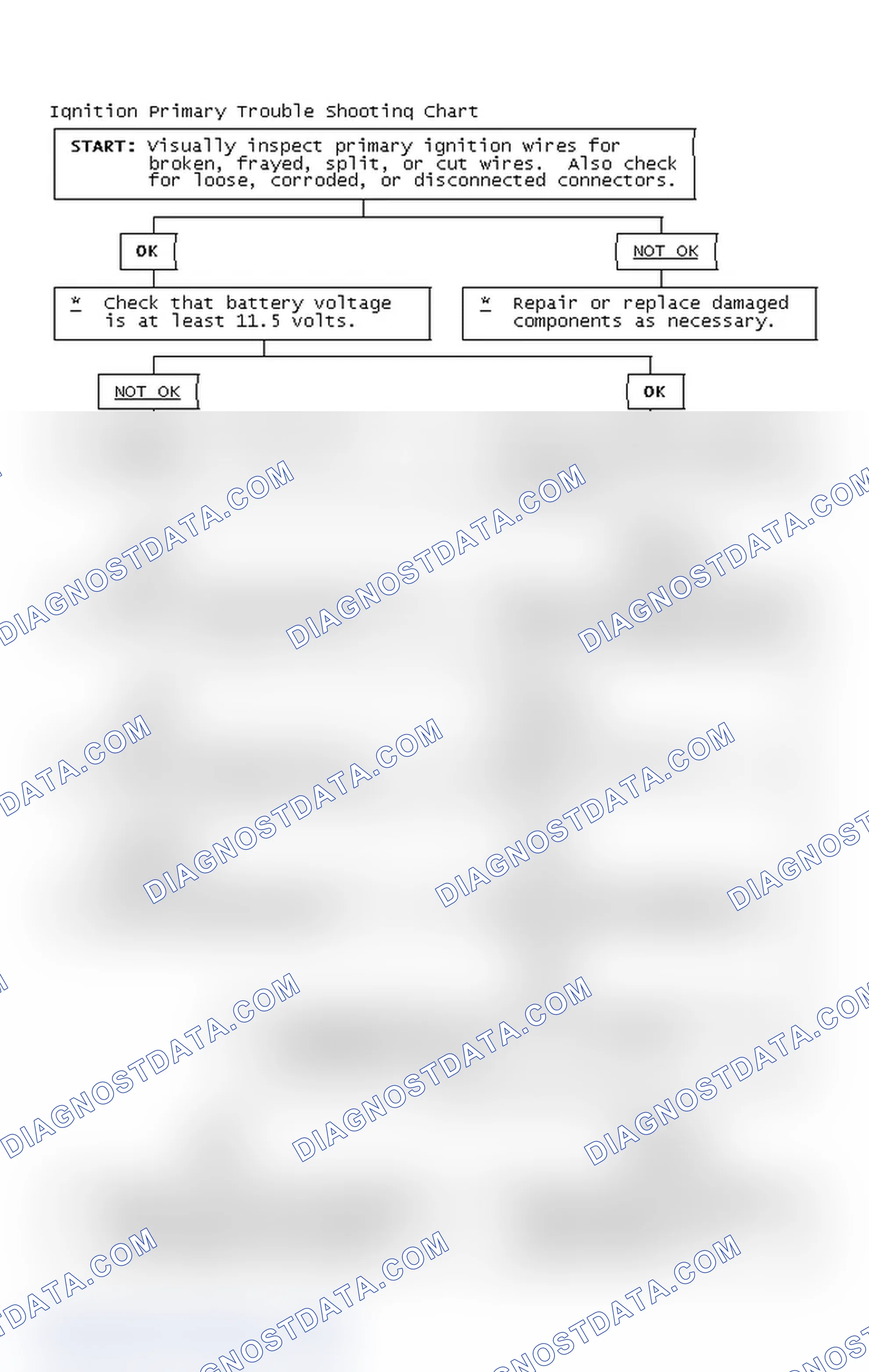 Scheme 2: Ignition Primary Trouble Shooting Chart