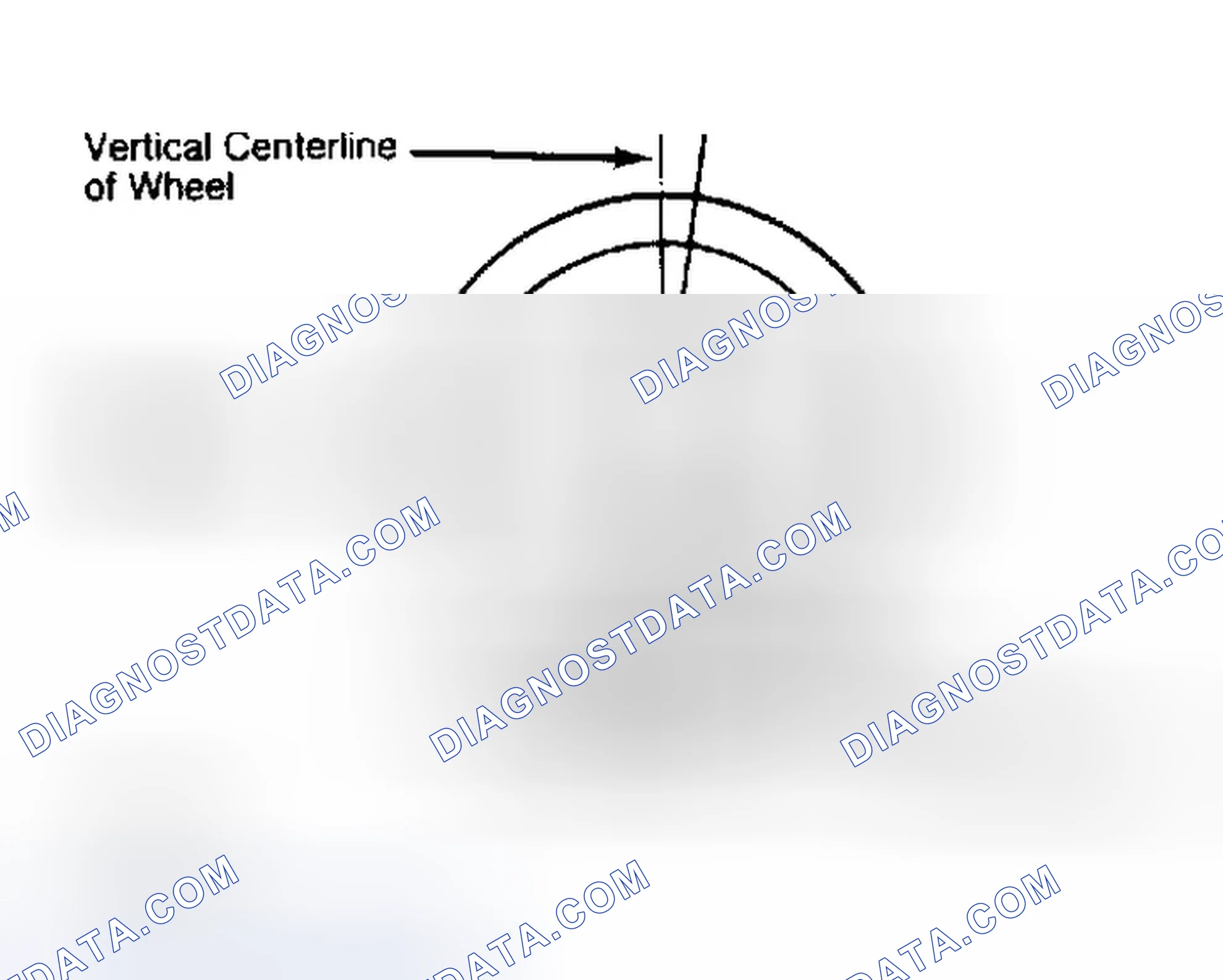 Scheme 5: Determining Caster Angle