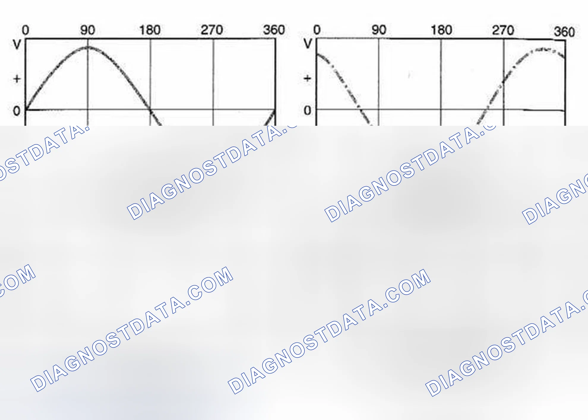 Scheme 88: Three-Phase AC Voltage Generation
