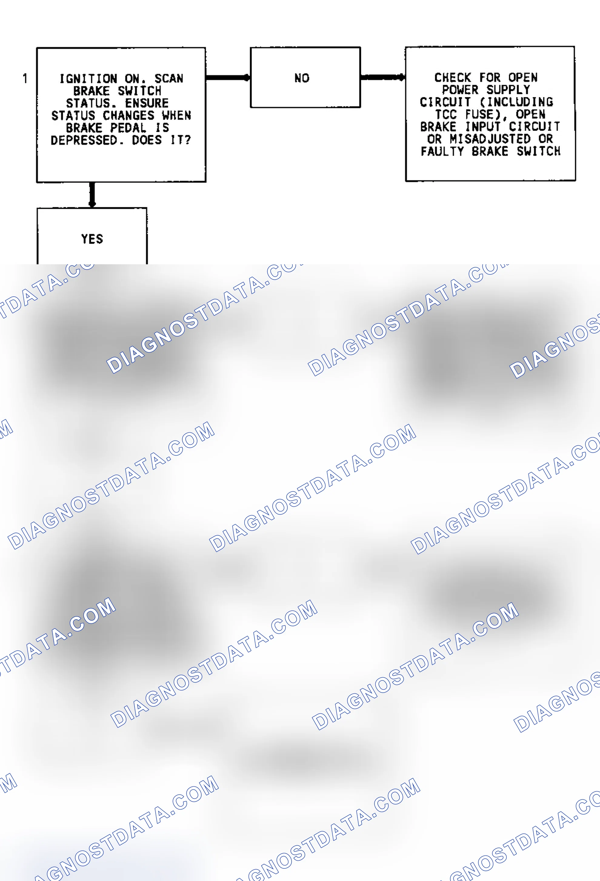 Scheme 124: Diagnostic Aids