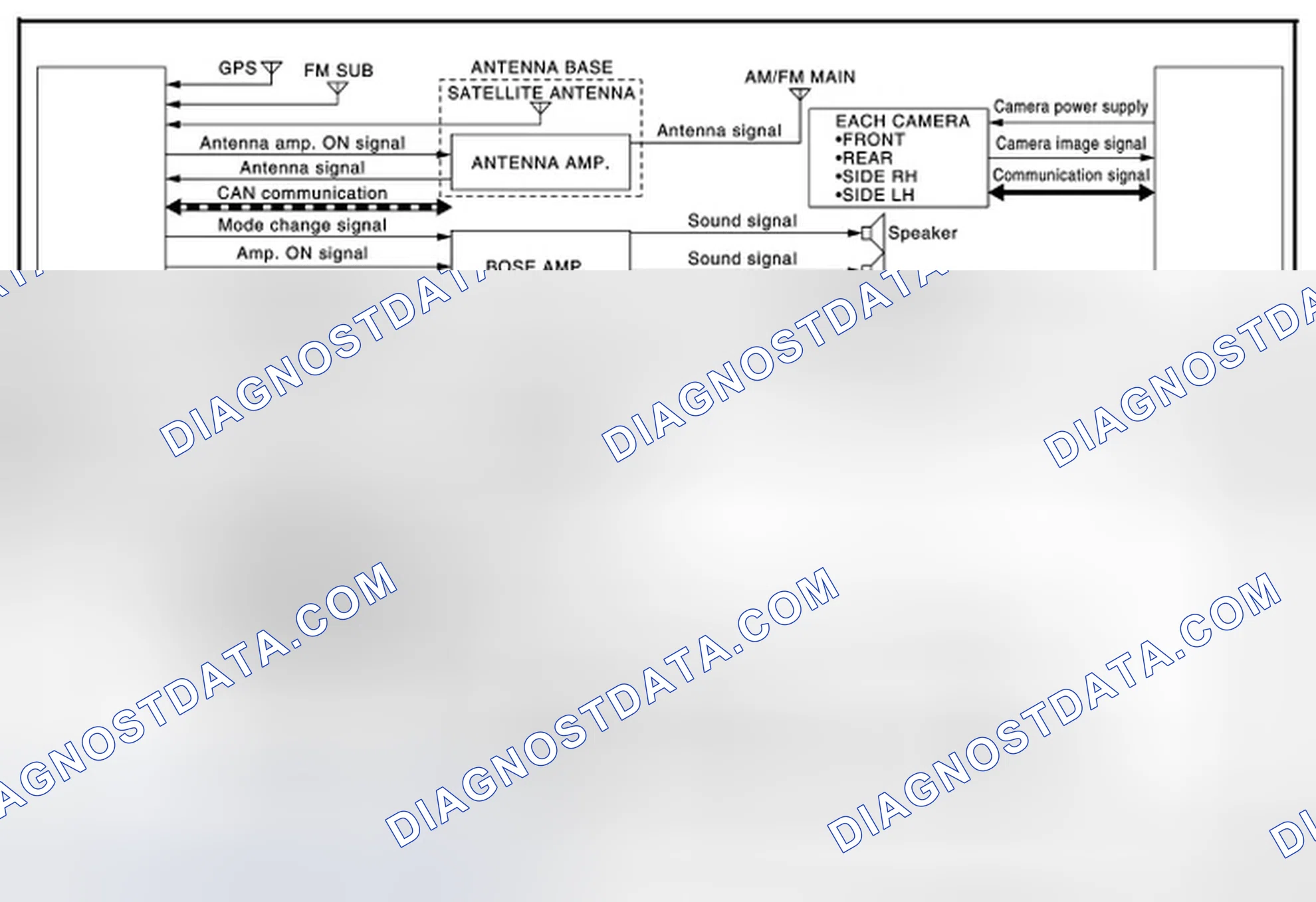 Scheme 1: MULTI AV SYSTEM: System Diagram
