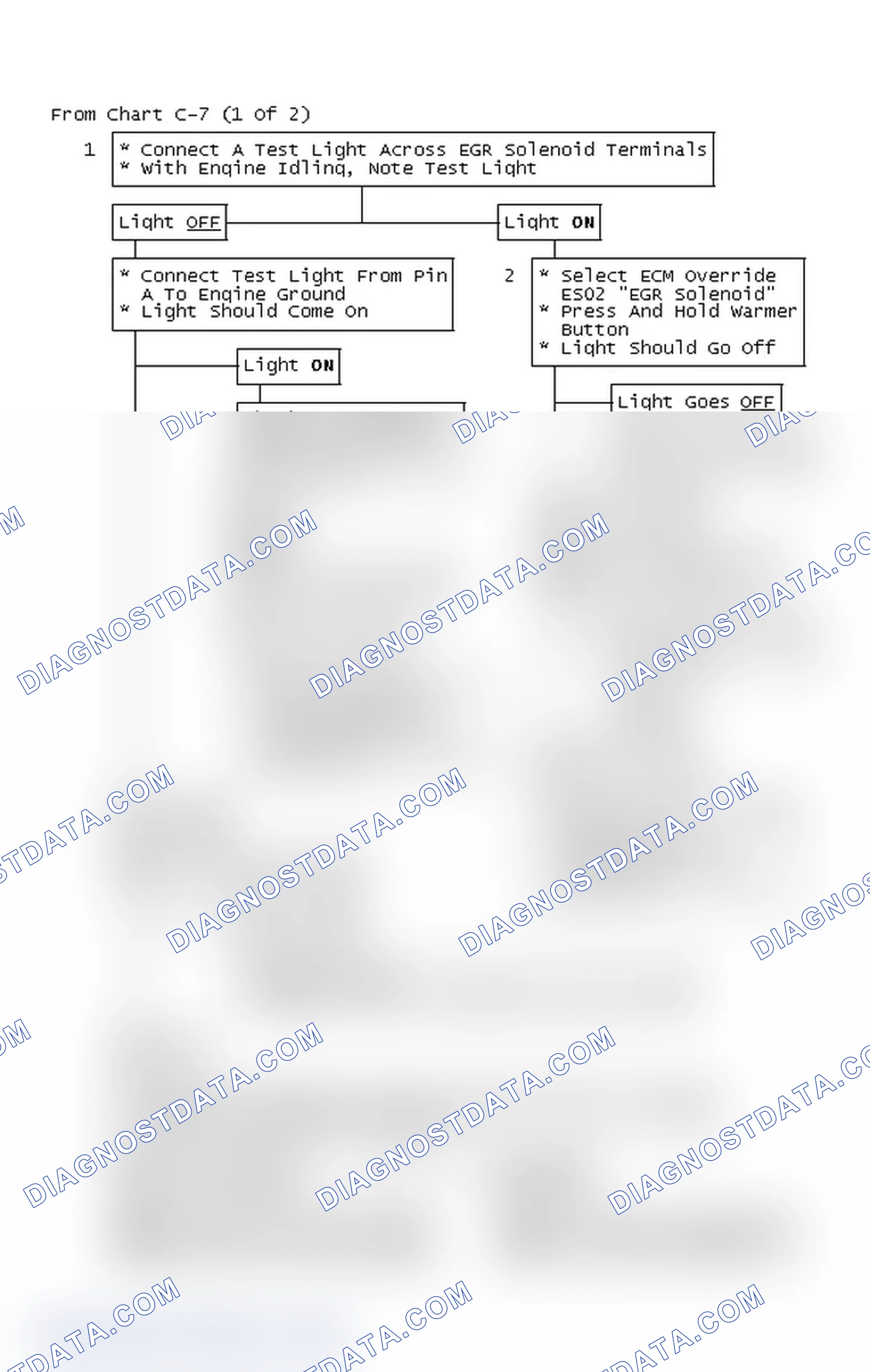 Scheme 190: From Chart C-7 (1 Of 2)