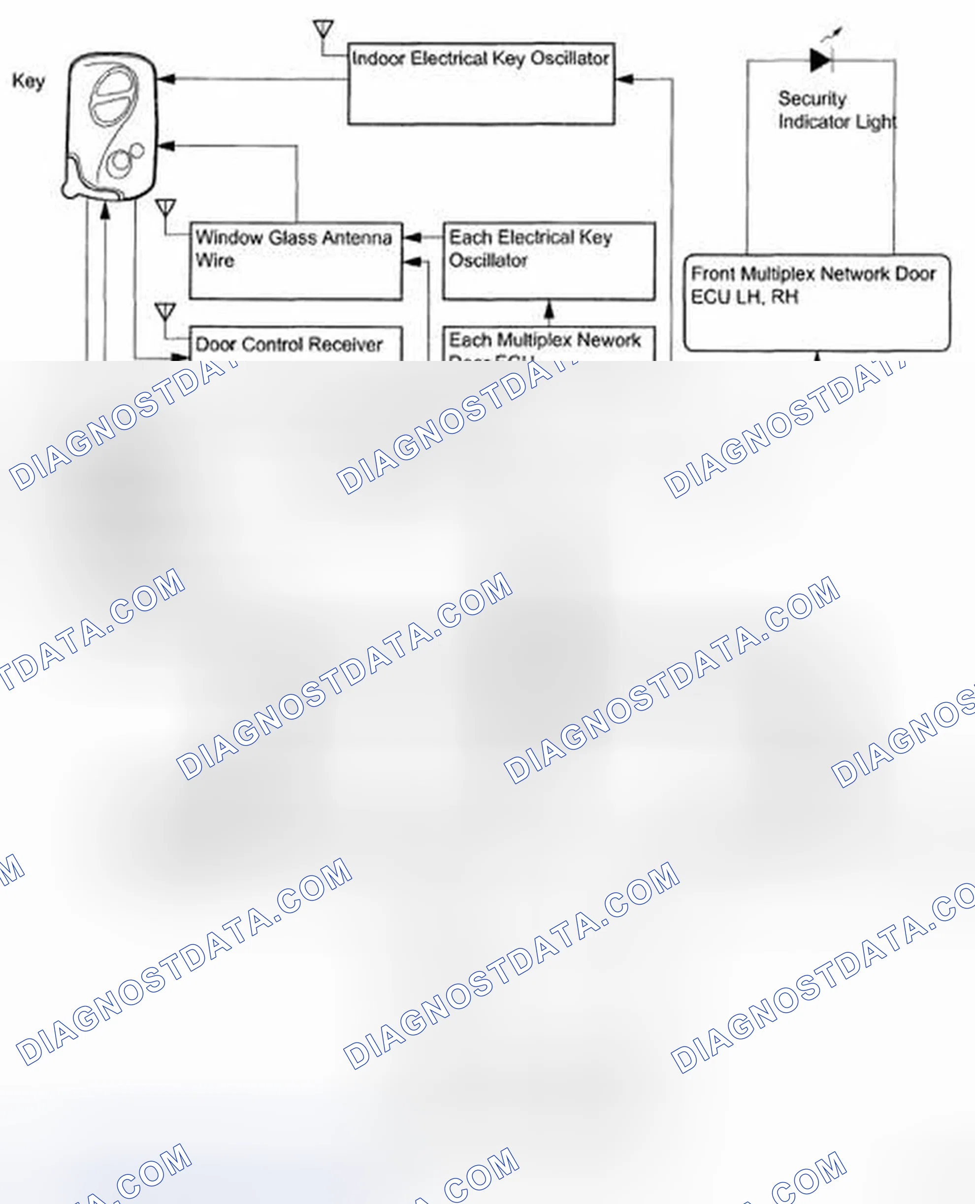 Scheme 31: SYSTEM DIAGRAM