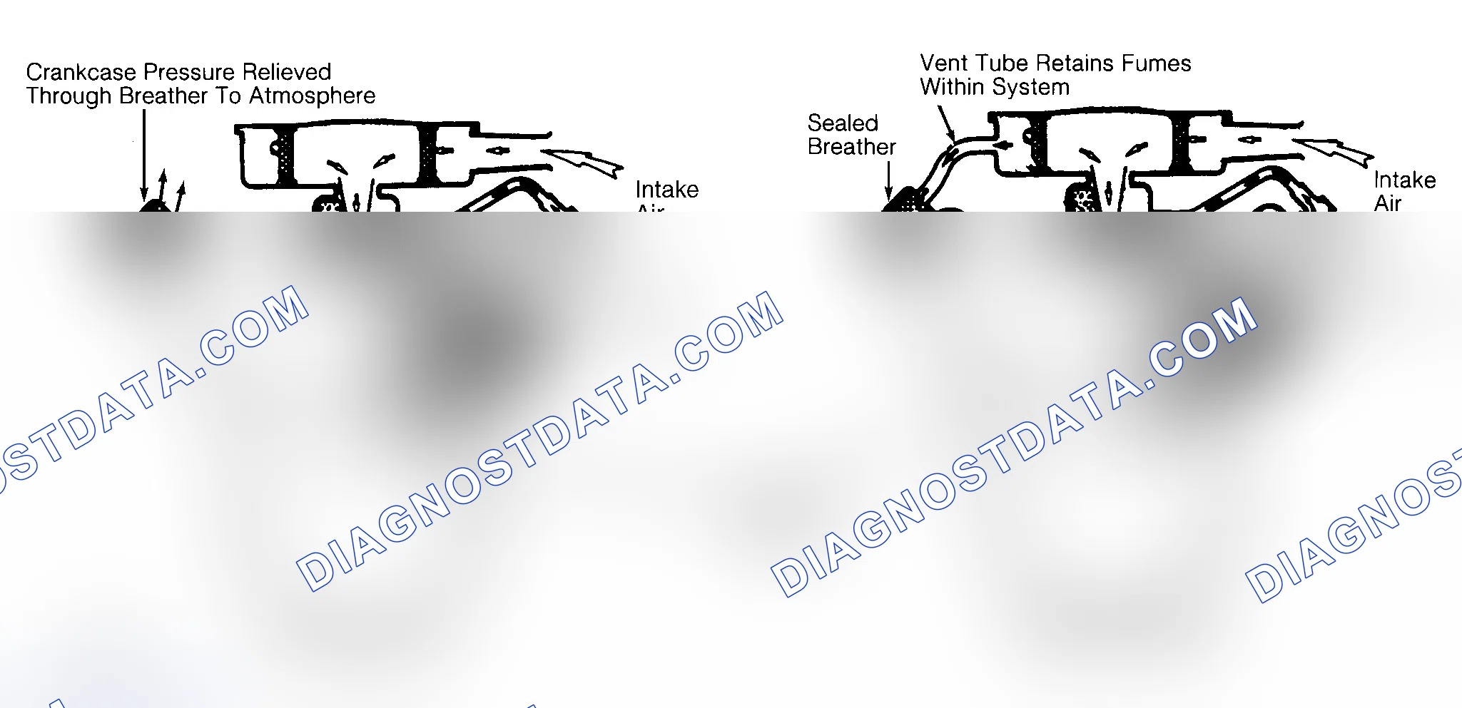 Scheme 37: Typical Open & Closed Type PCV System