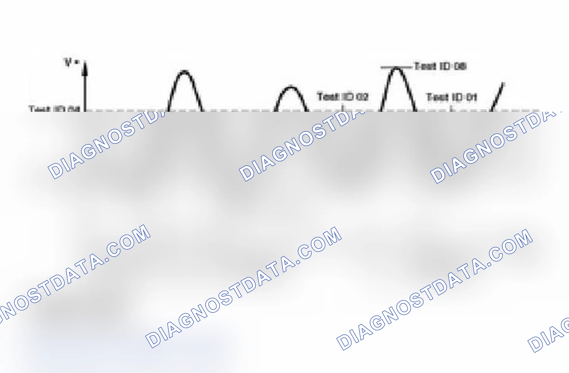 Scheme 176: Output Of Oxygen Sensor Signals Graph