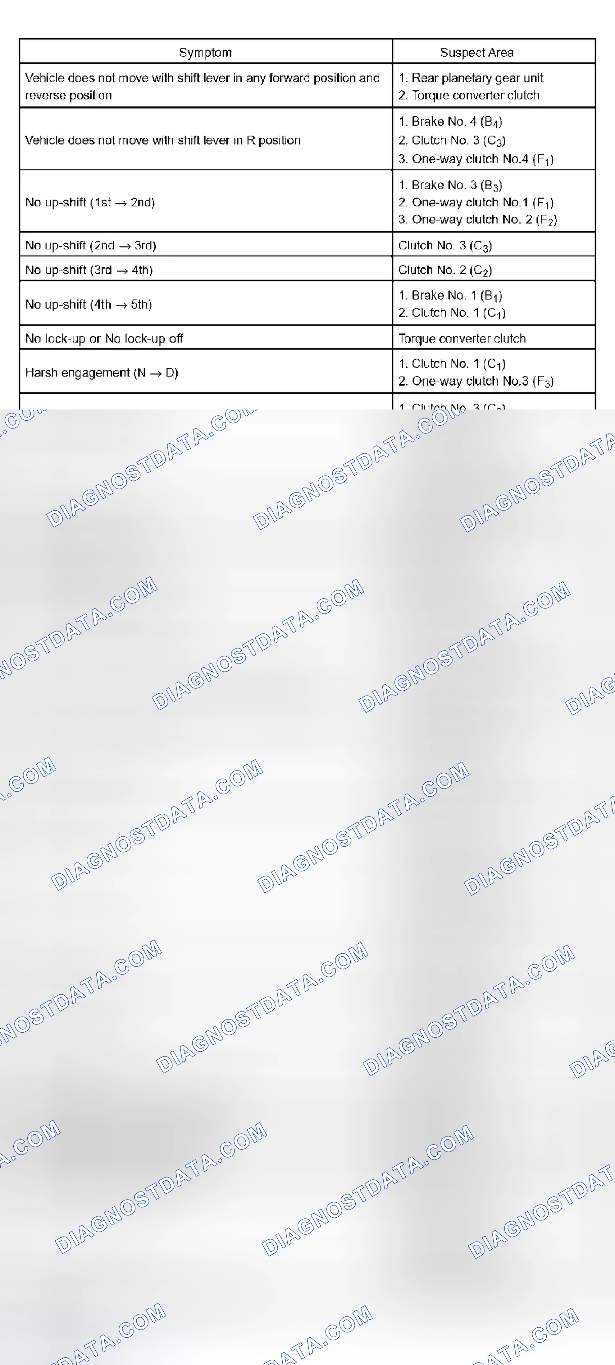 Scheme 302: Chapter 3: Off-Vehicle Repair