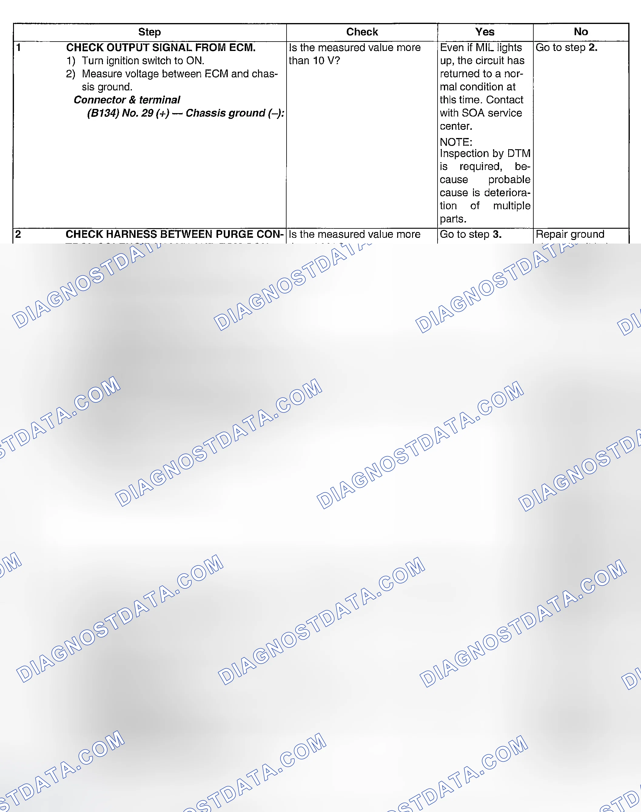 Scheme 174: DIAGNOSTIC PROCEDURE